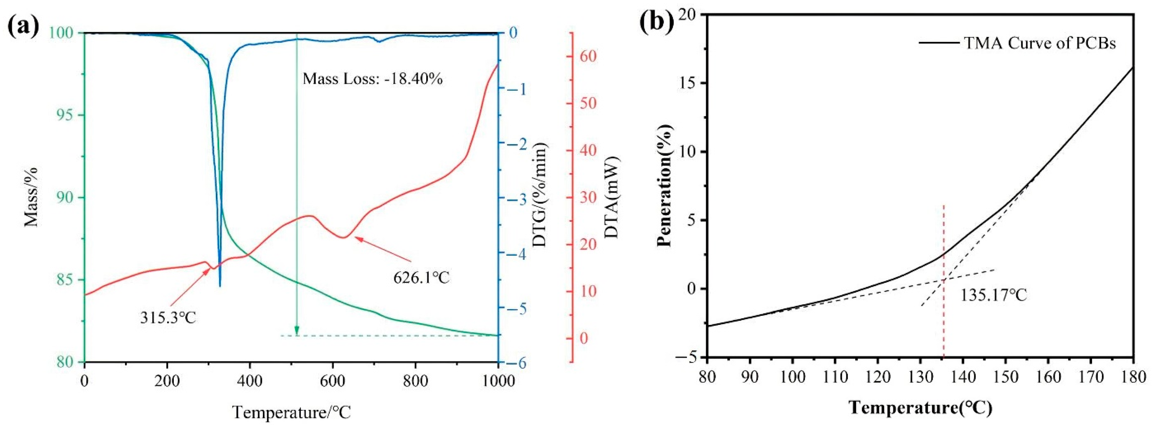 Materials 14 04566 g001 550