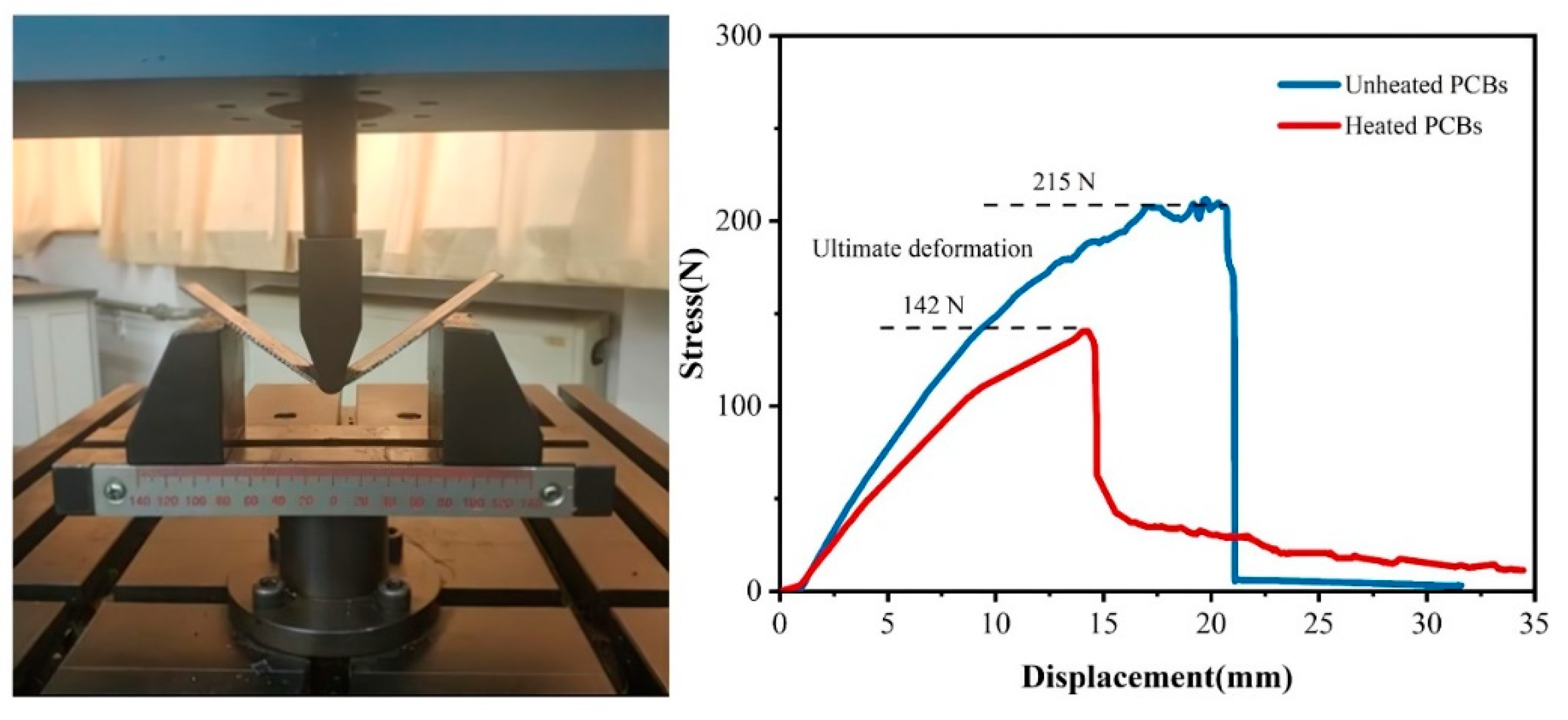 Materials 14 04566 g004 550