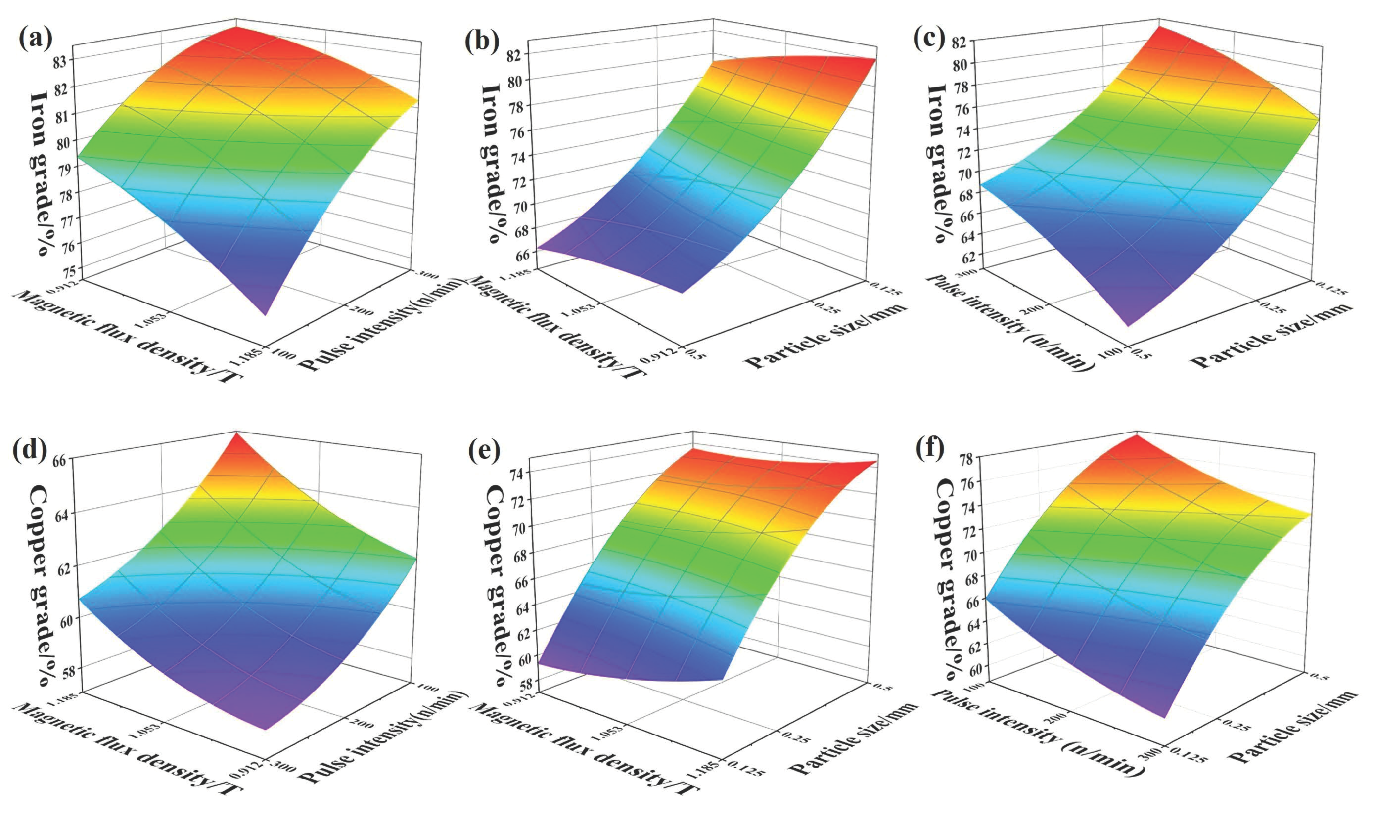 Materials 14 04566 g007 550