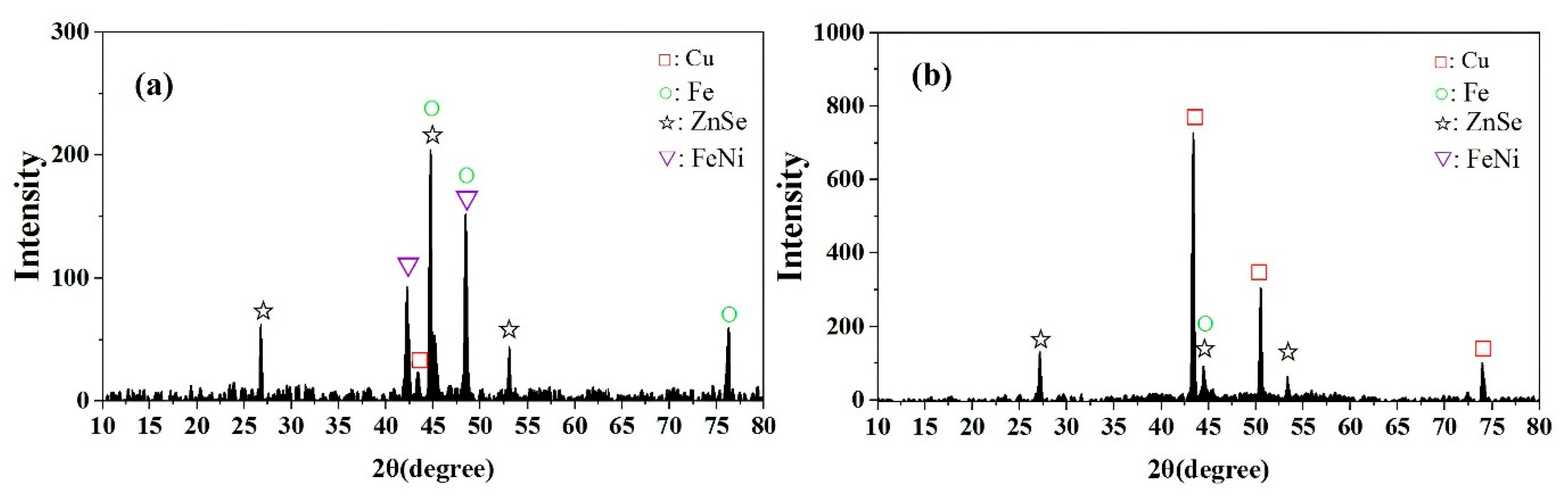 Materials 14 04566 g008 550