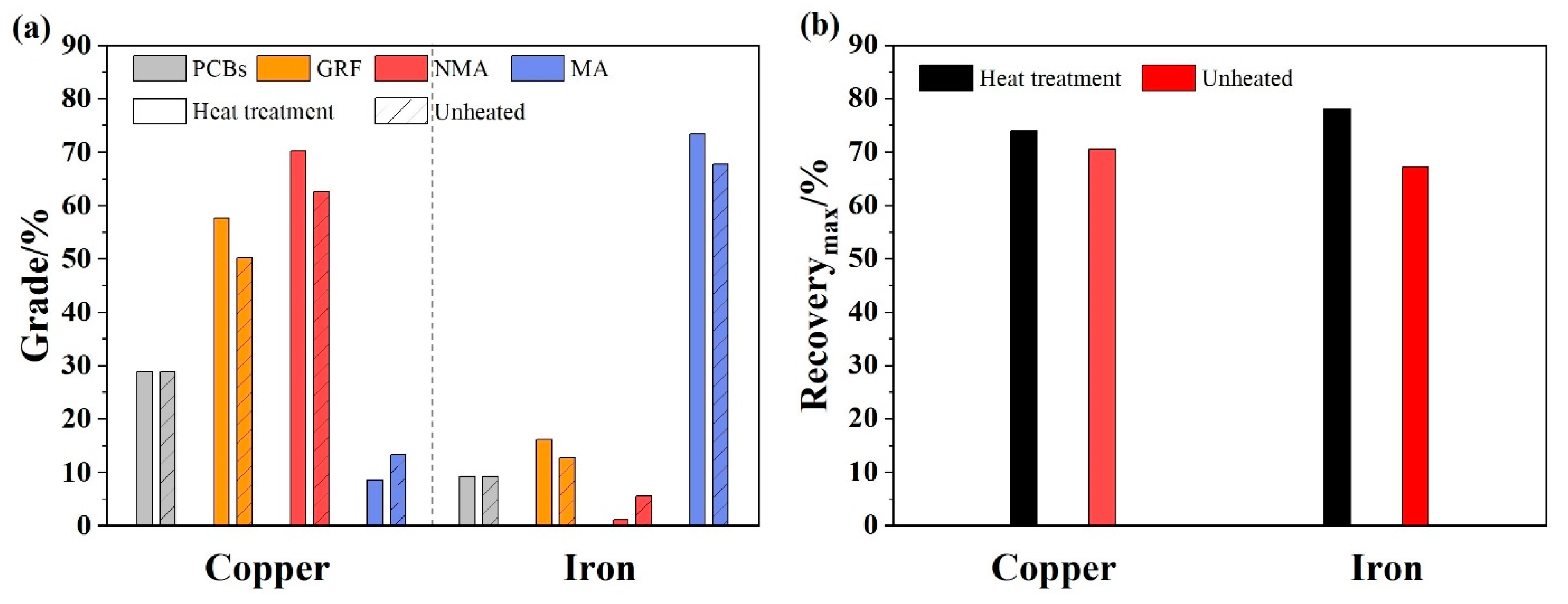 Materials 14 04566 g009 550