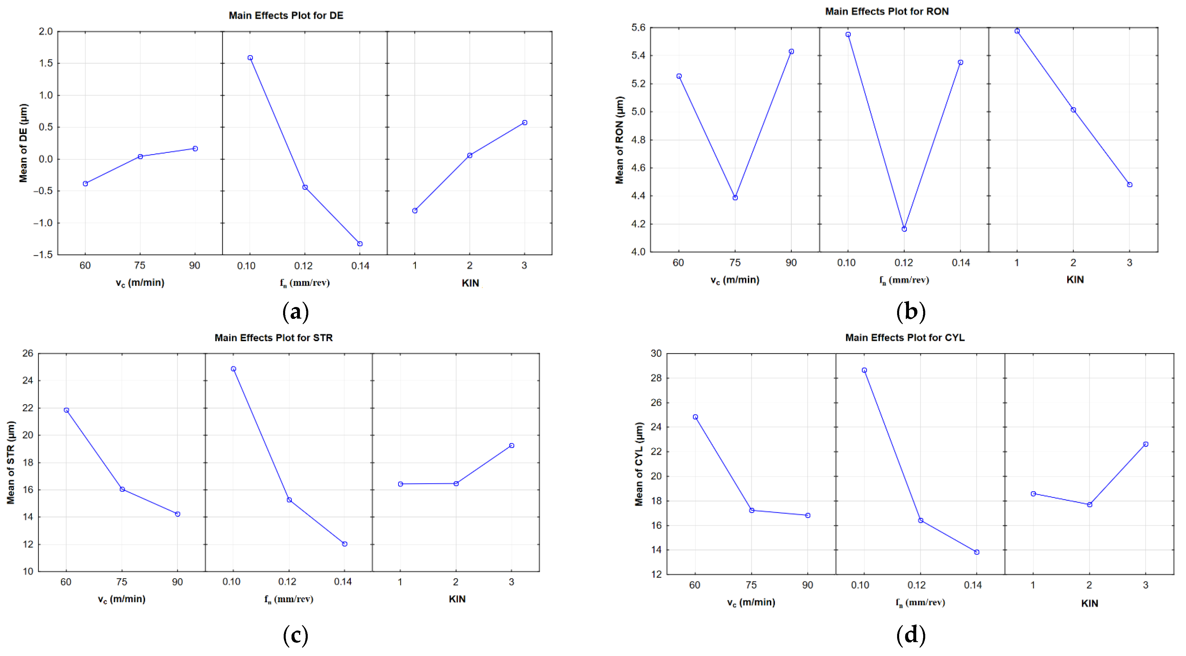 Materials 14 04568 g005 550