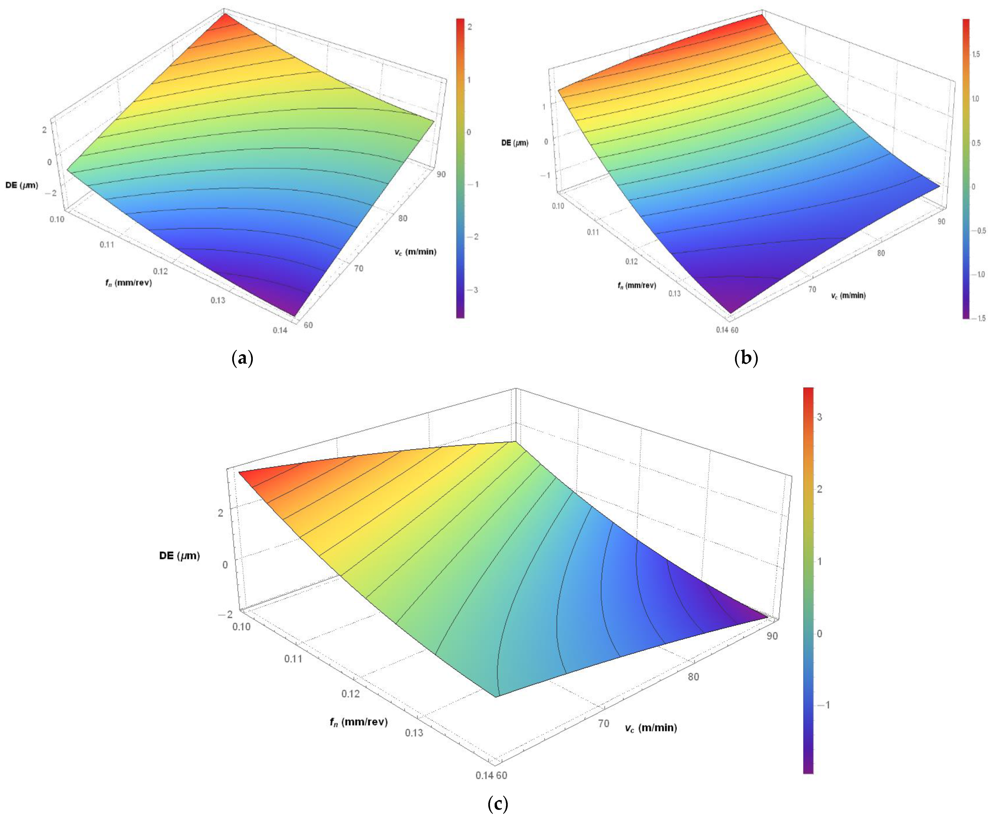 Materials 14 04568 g006 550