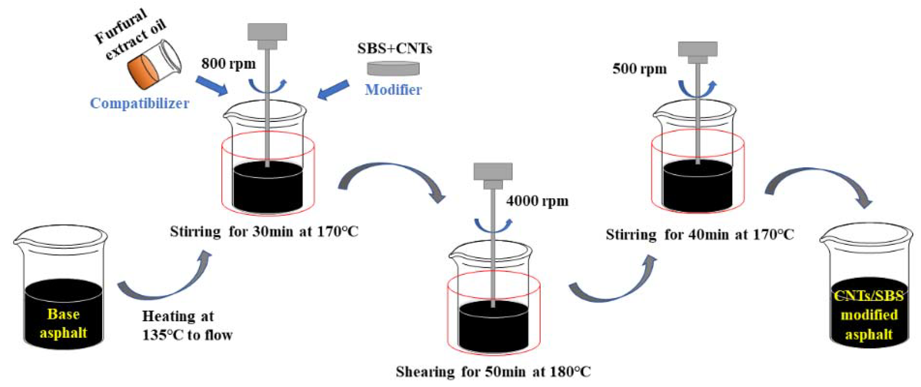 Materials 14 04569 g002 550