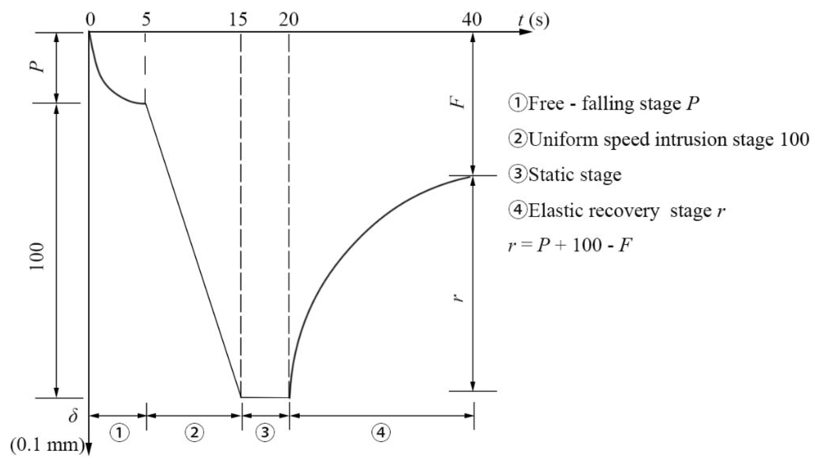 Materials 14 04569 g004 550