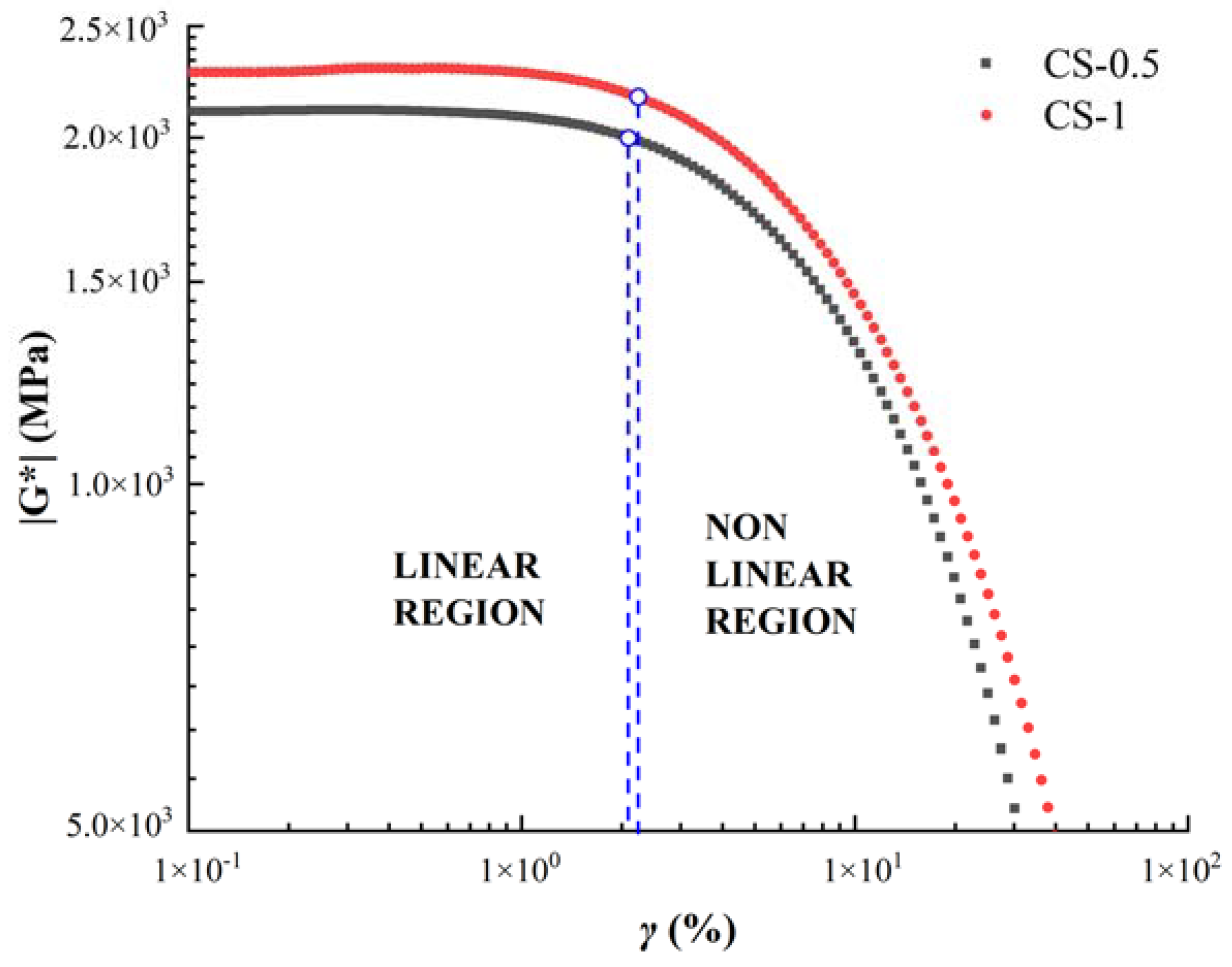 Materials 14 04569 g008 550