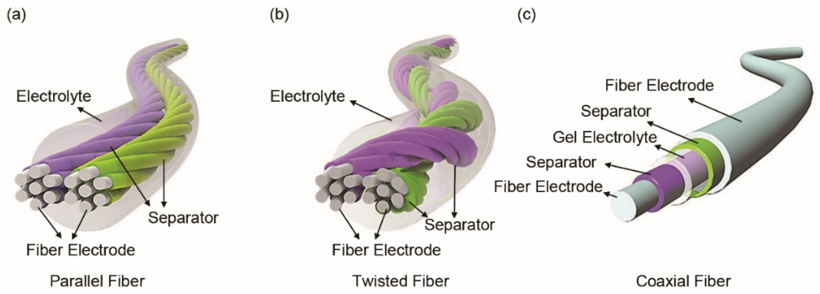 Materials 14 04571 g003