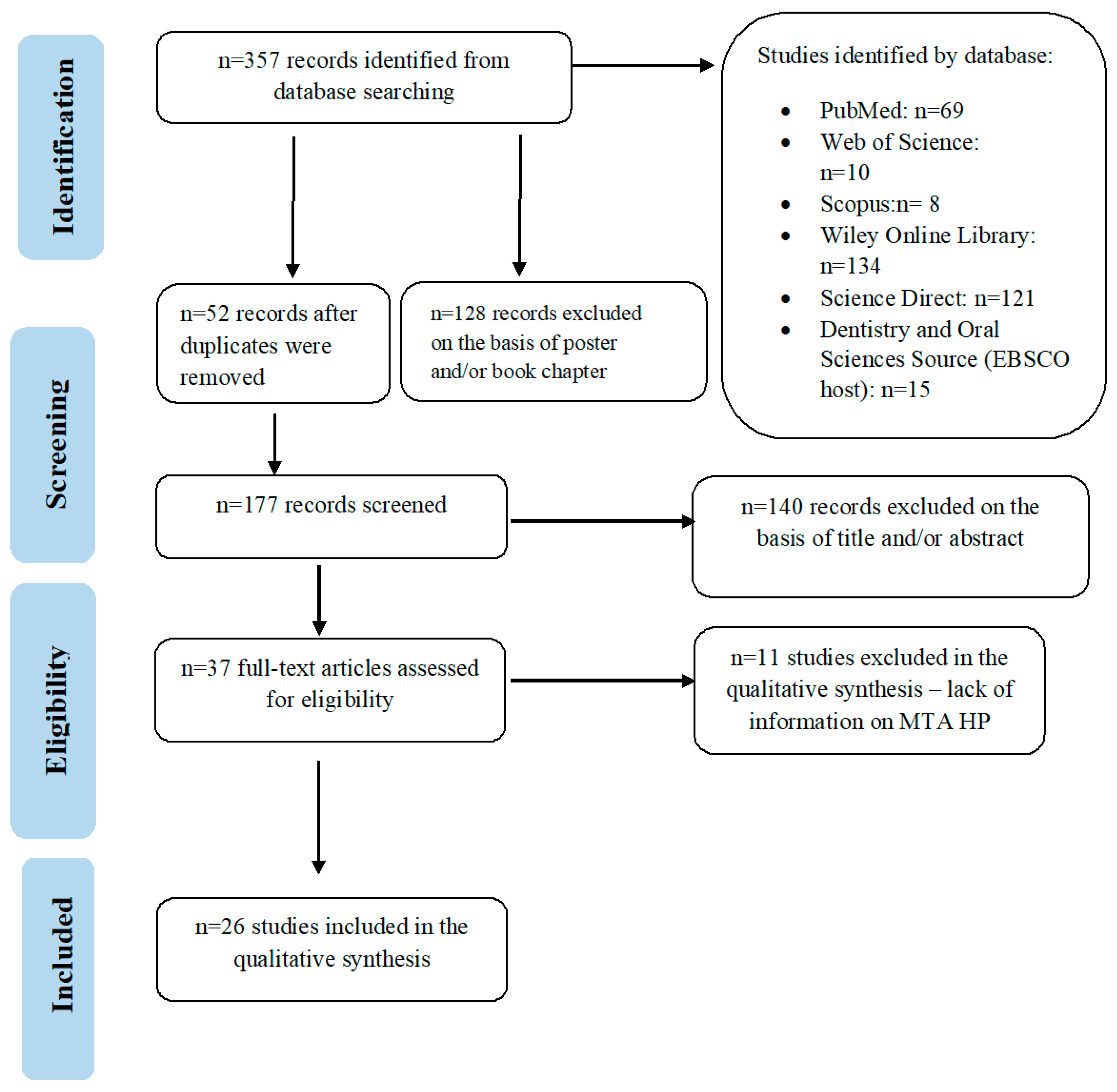 Materials 14 04573 g001