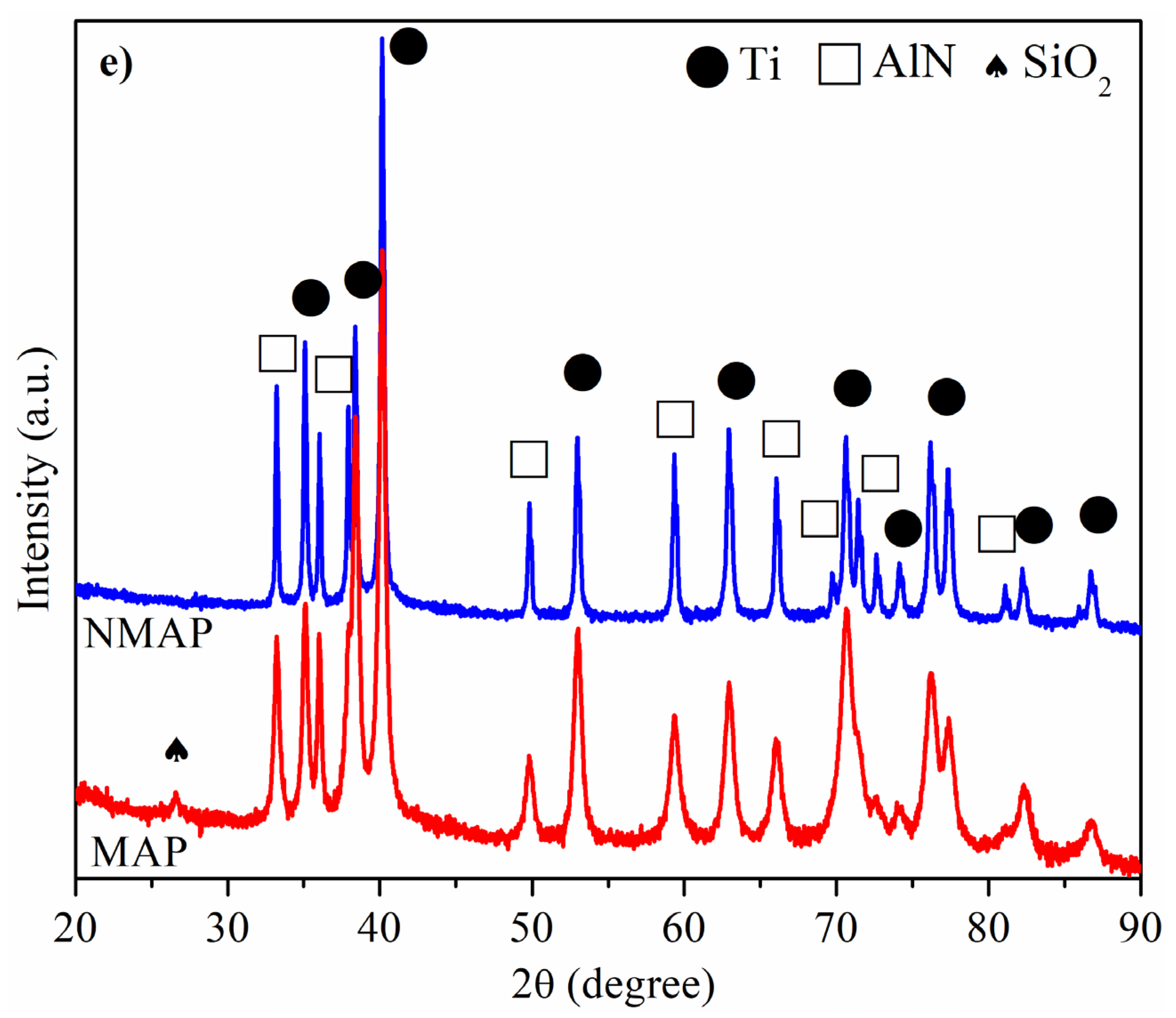 Materials 14 04574 g001b 550