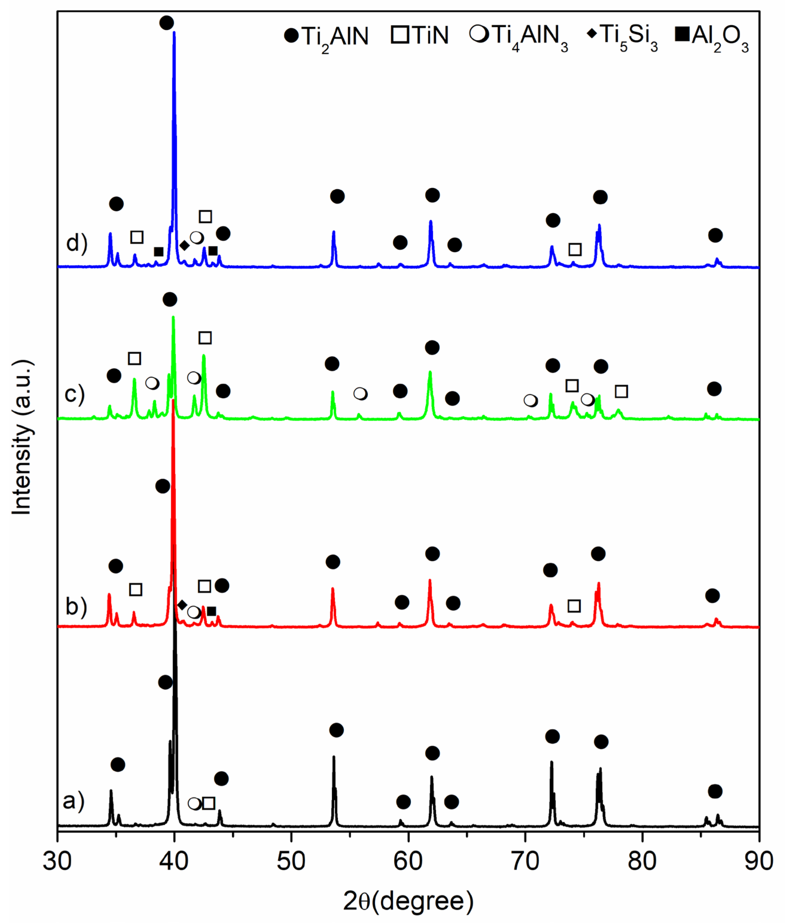 Materials 14 04574 g002 550