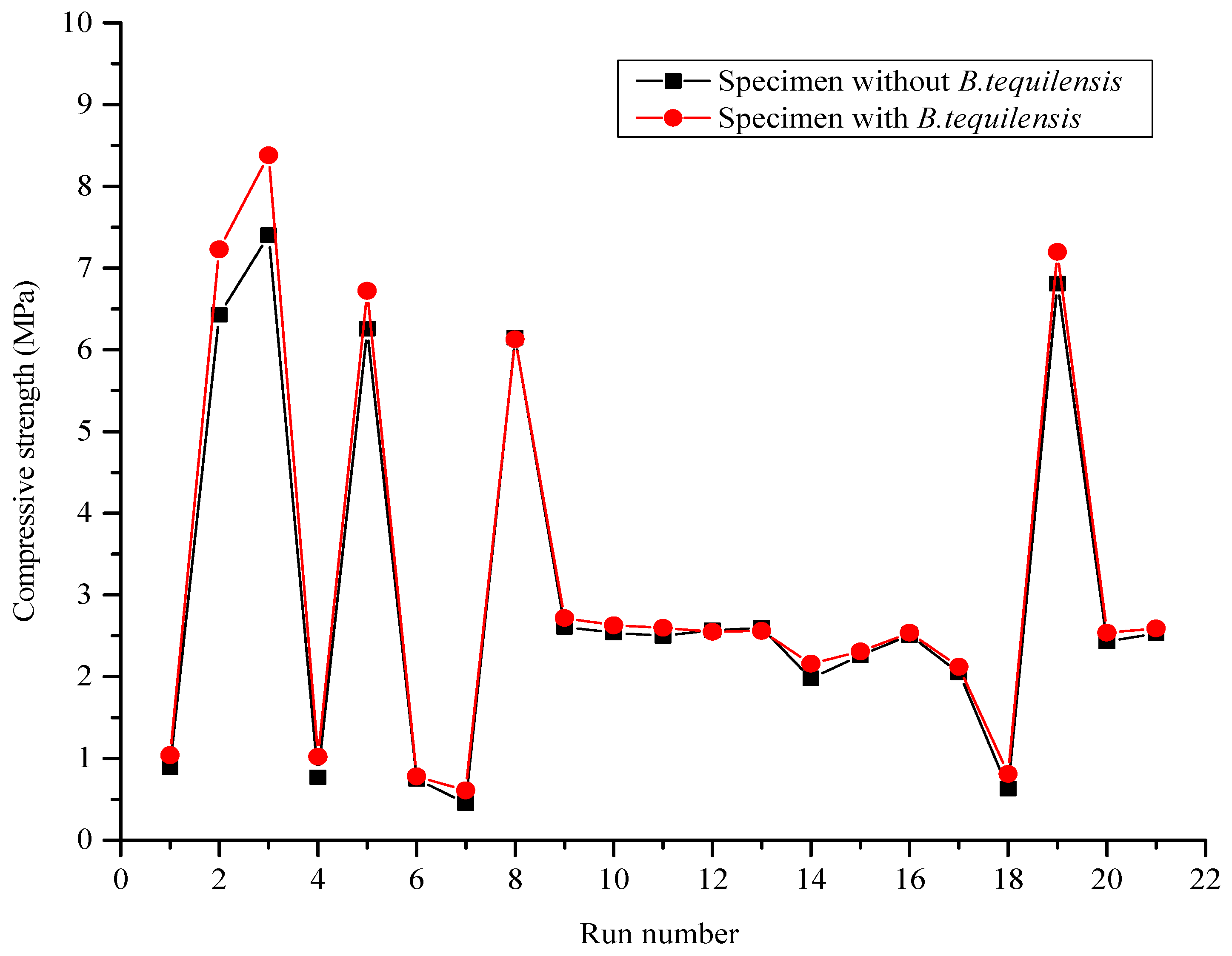 Materials 14 04575 g007 Materials 14 04575 g007