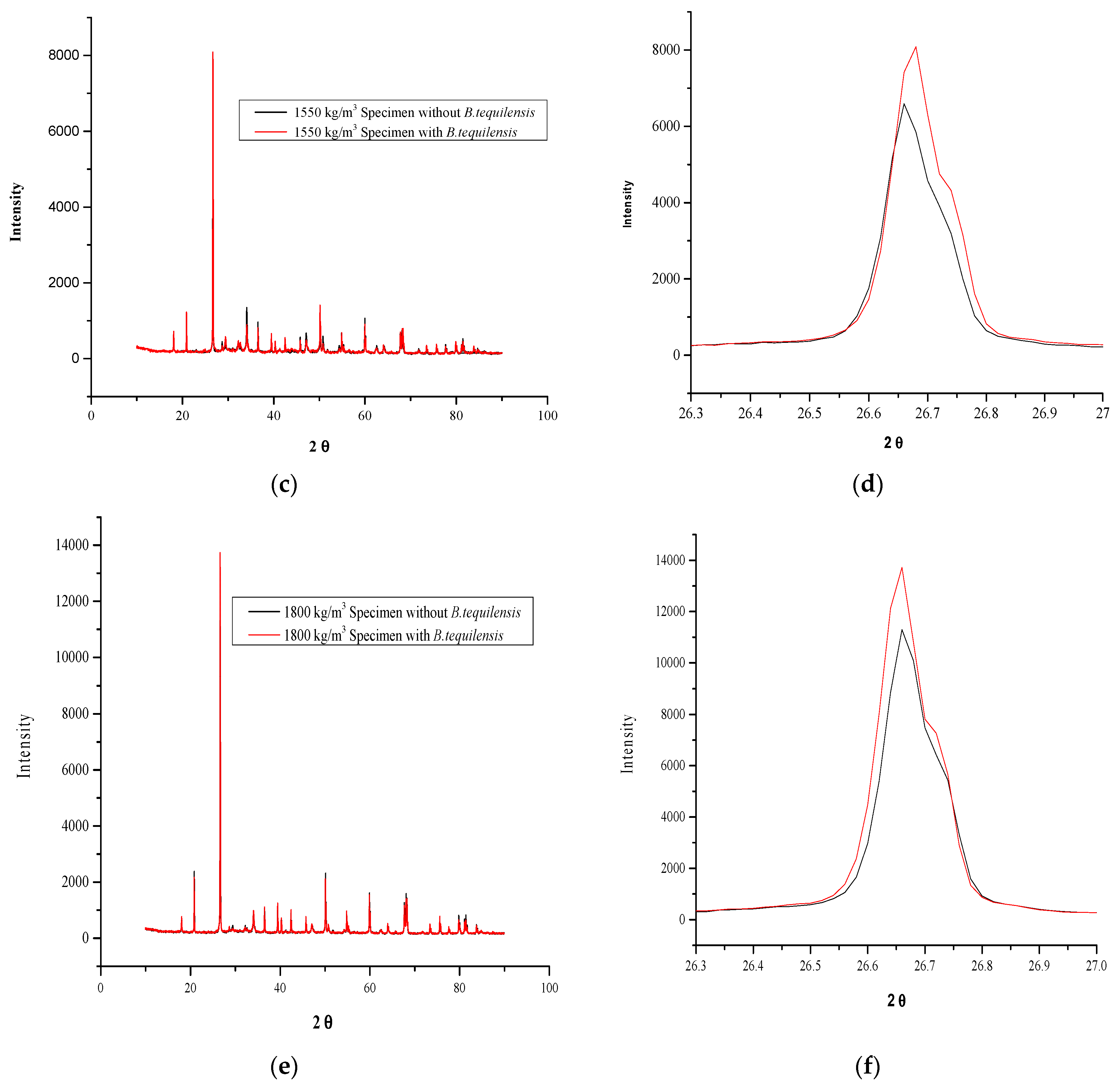 Materials 14 04575 g010b Materials 14 04575 g010b