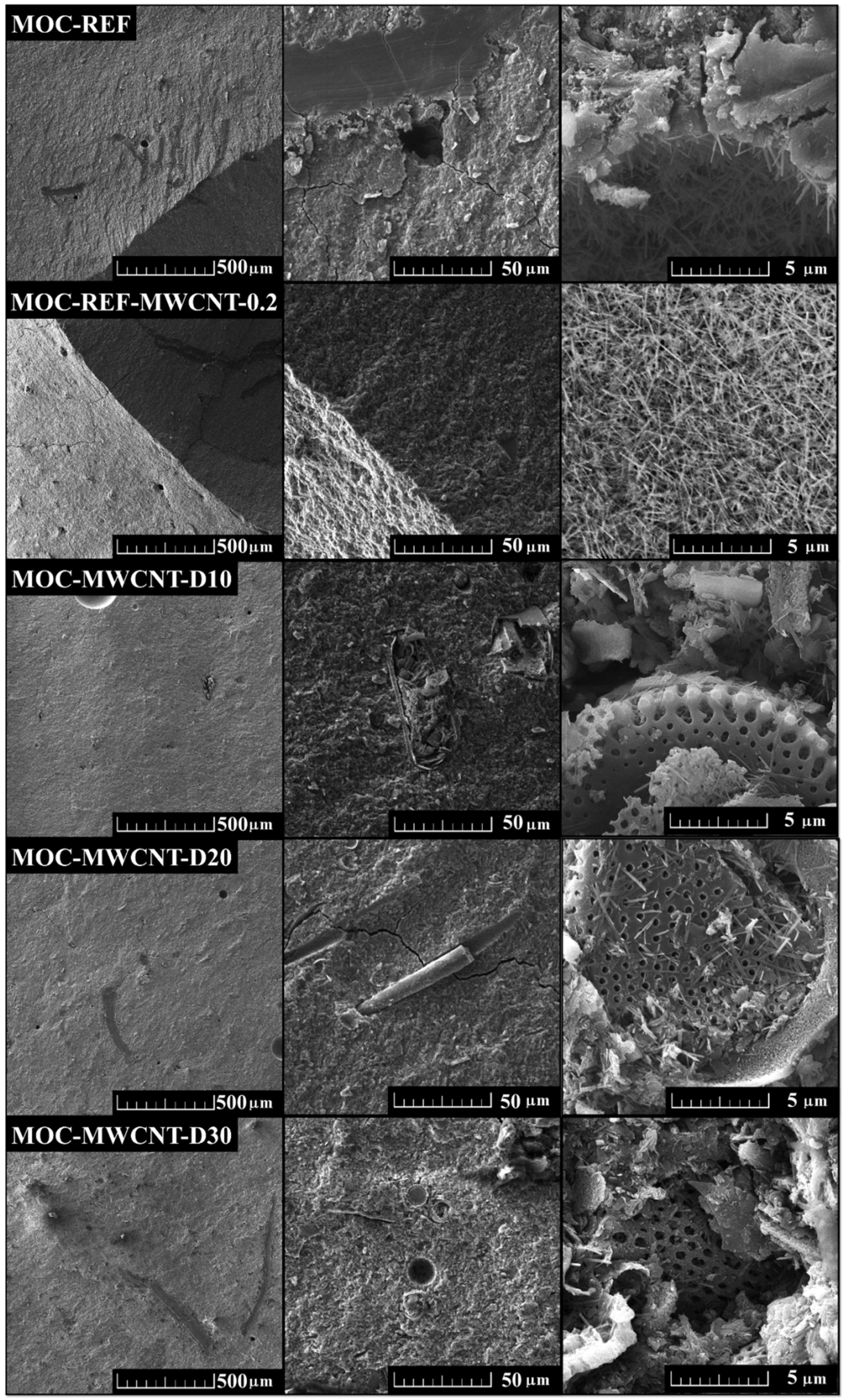 Materials 14 04576 g003 550