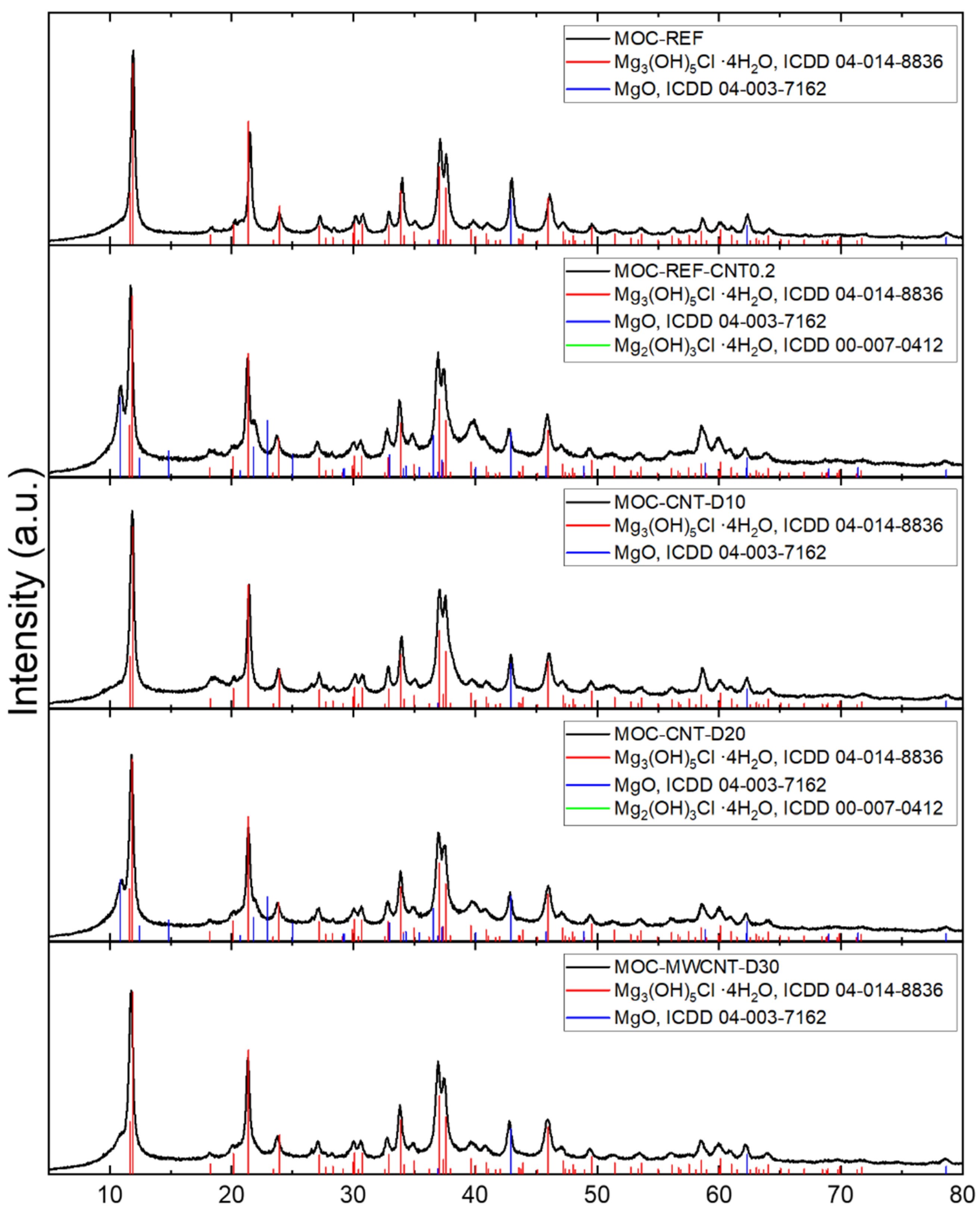 Materials 14 04576 g004 550