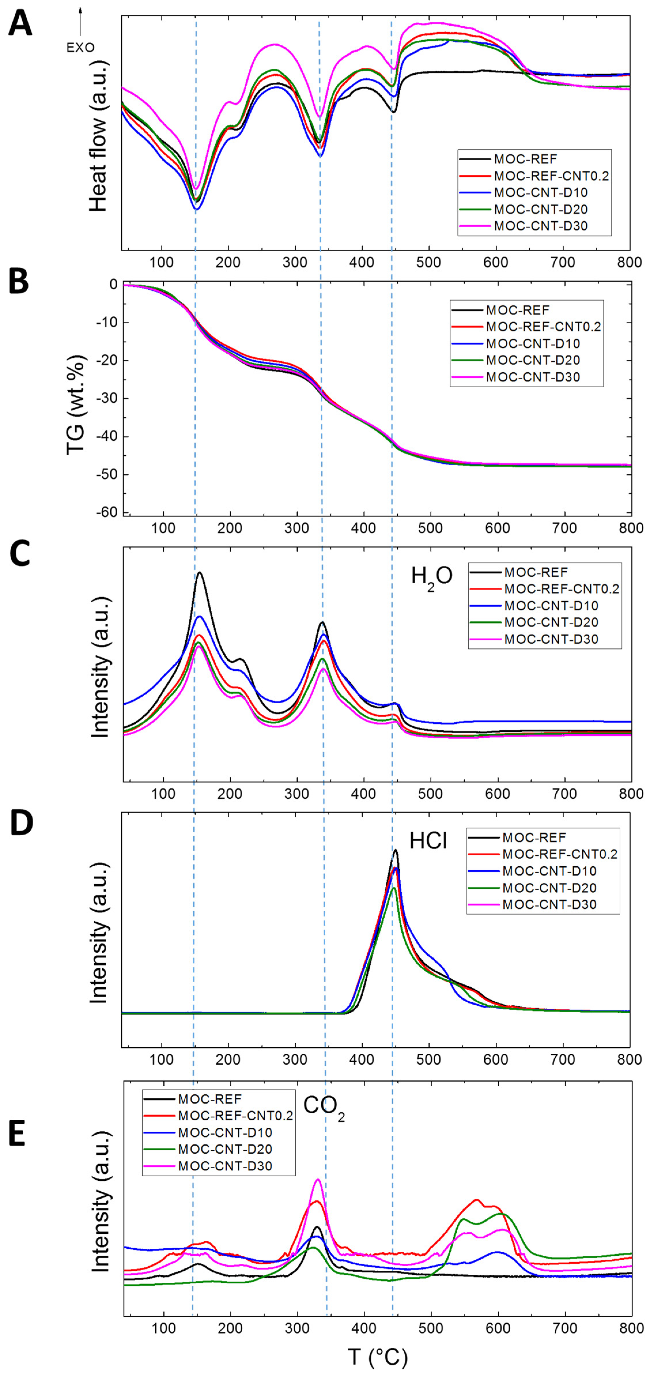 Materials 14 04576 g005 550