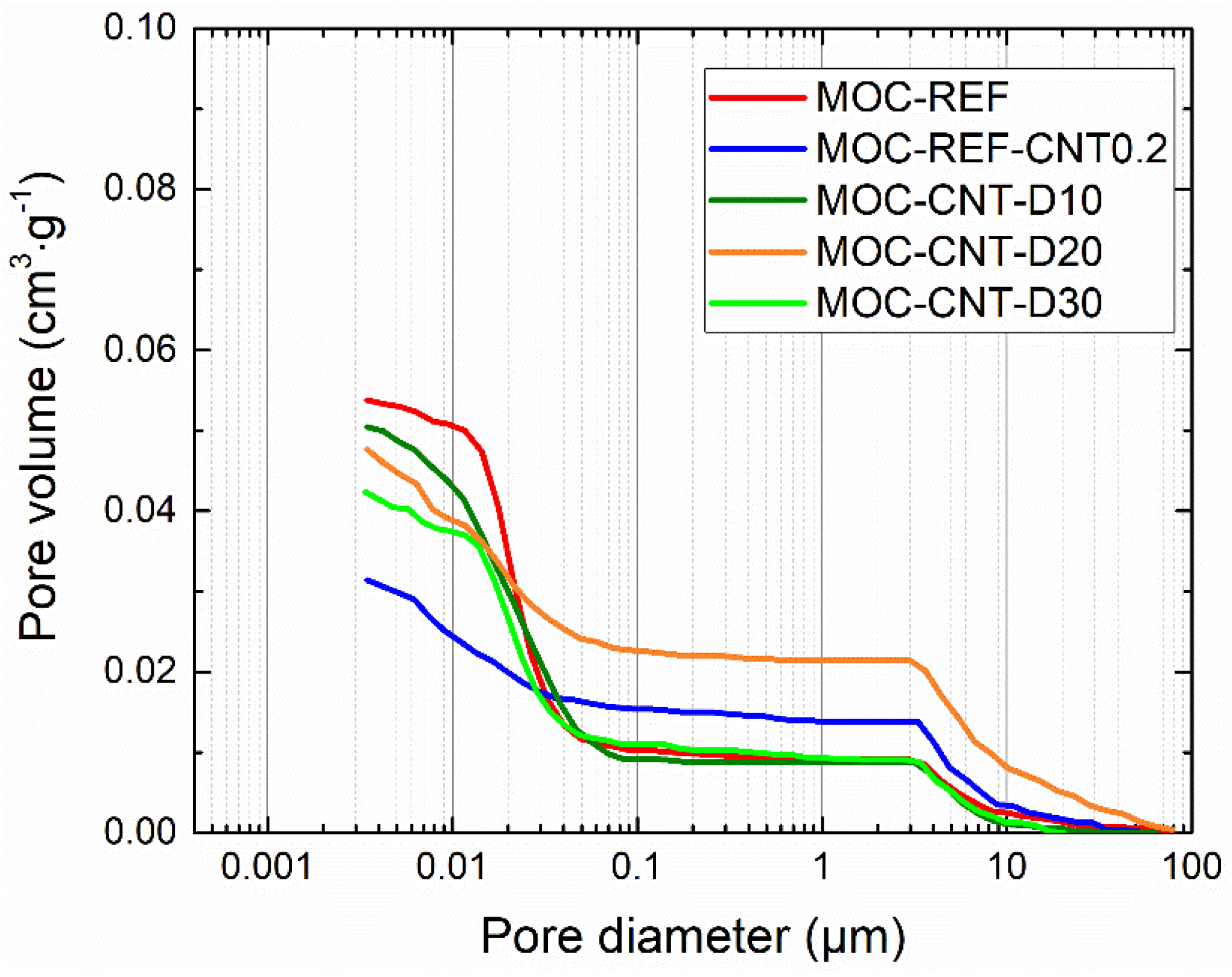 Materials 14 04576 g007 550