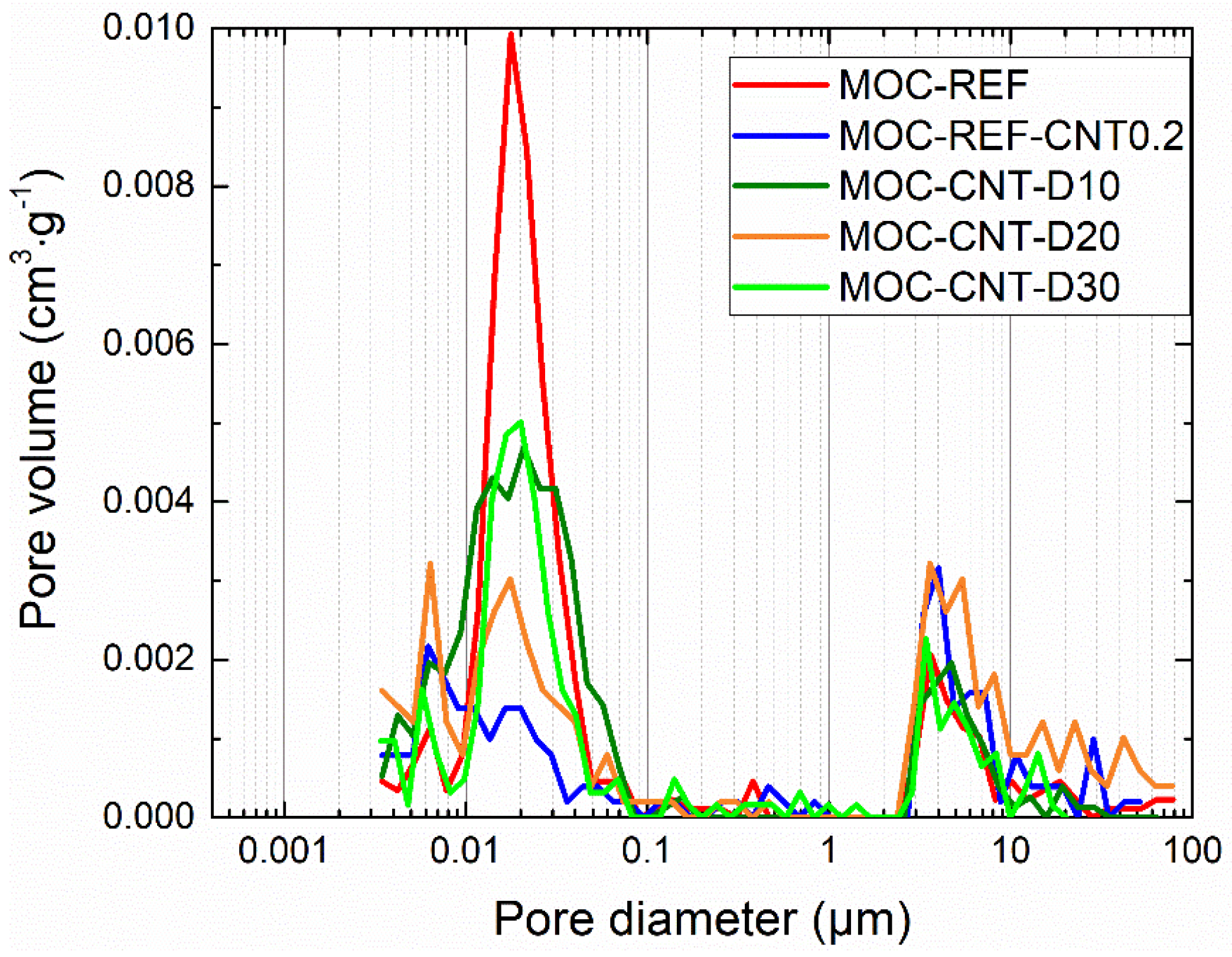 Materials 14 04576 g008 550