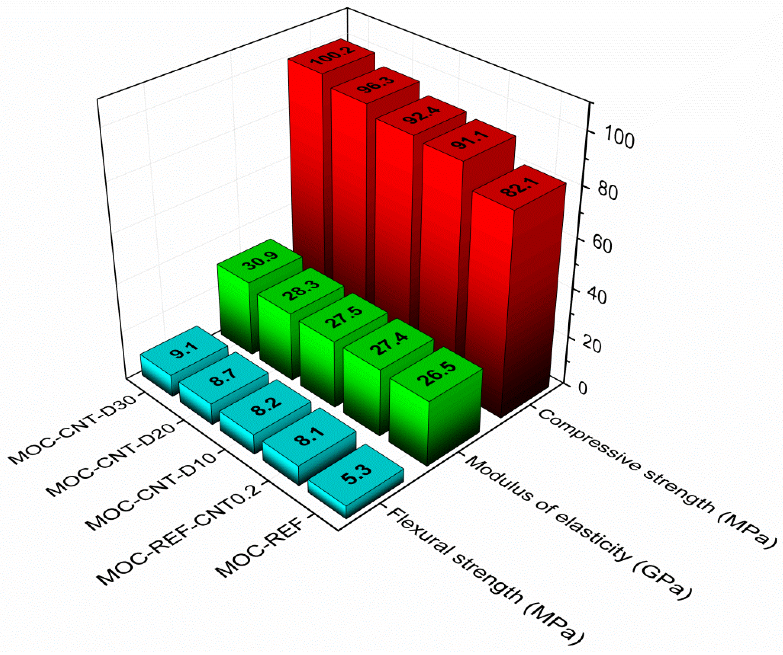 Materials 14 04576 g009 550