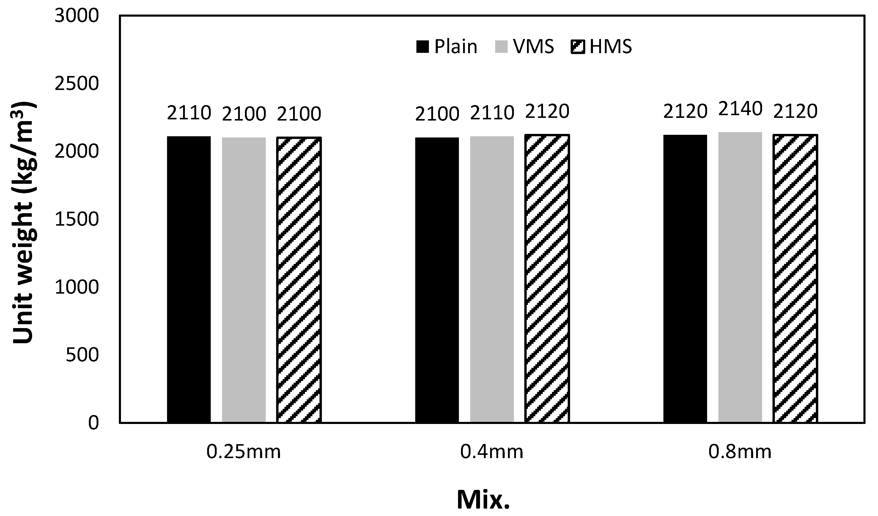 Materials 14 04578 g006 550
