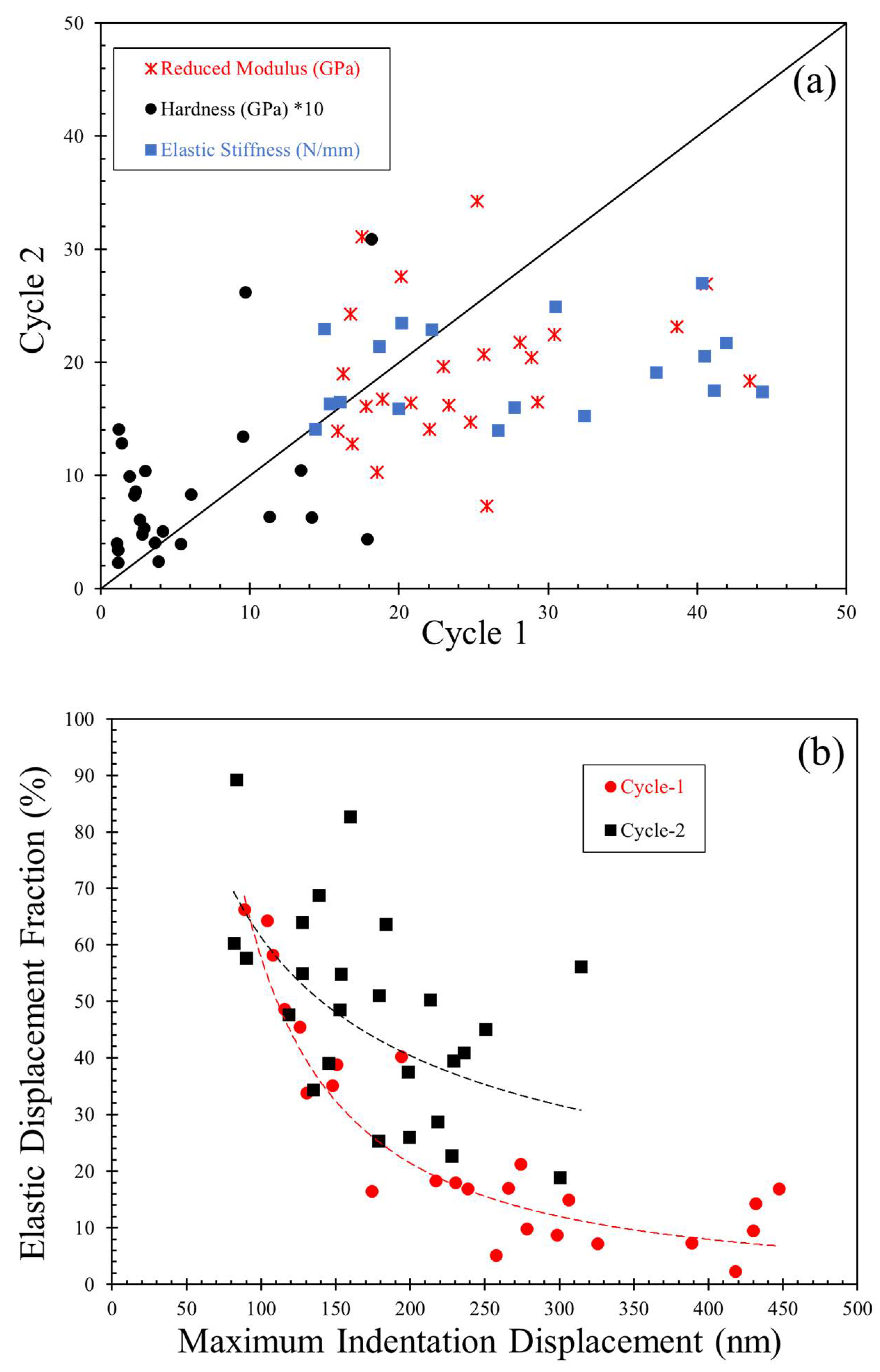 Materials 14 04579 g004