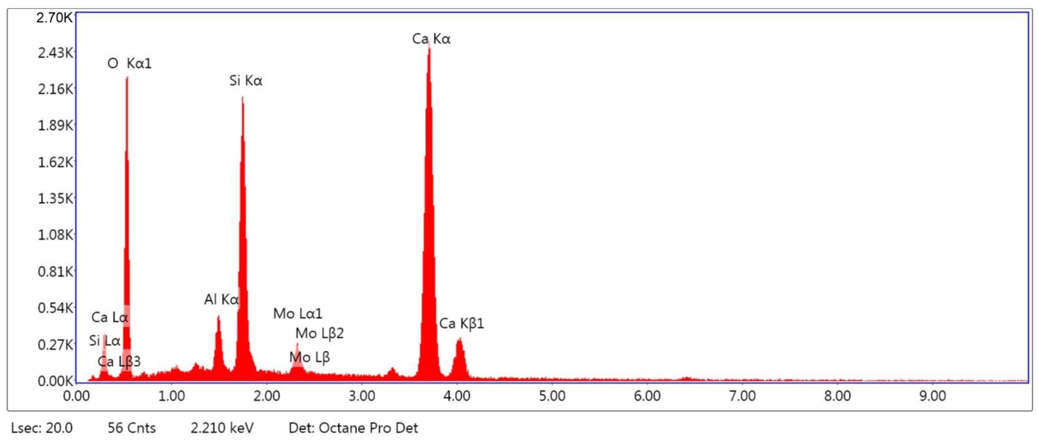 Materials 14 04580 g006 550