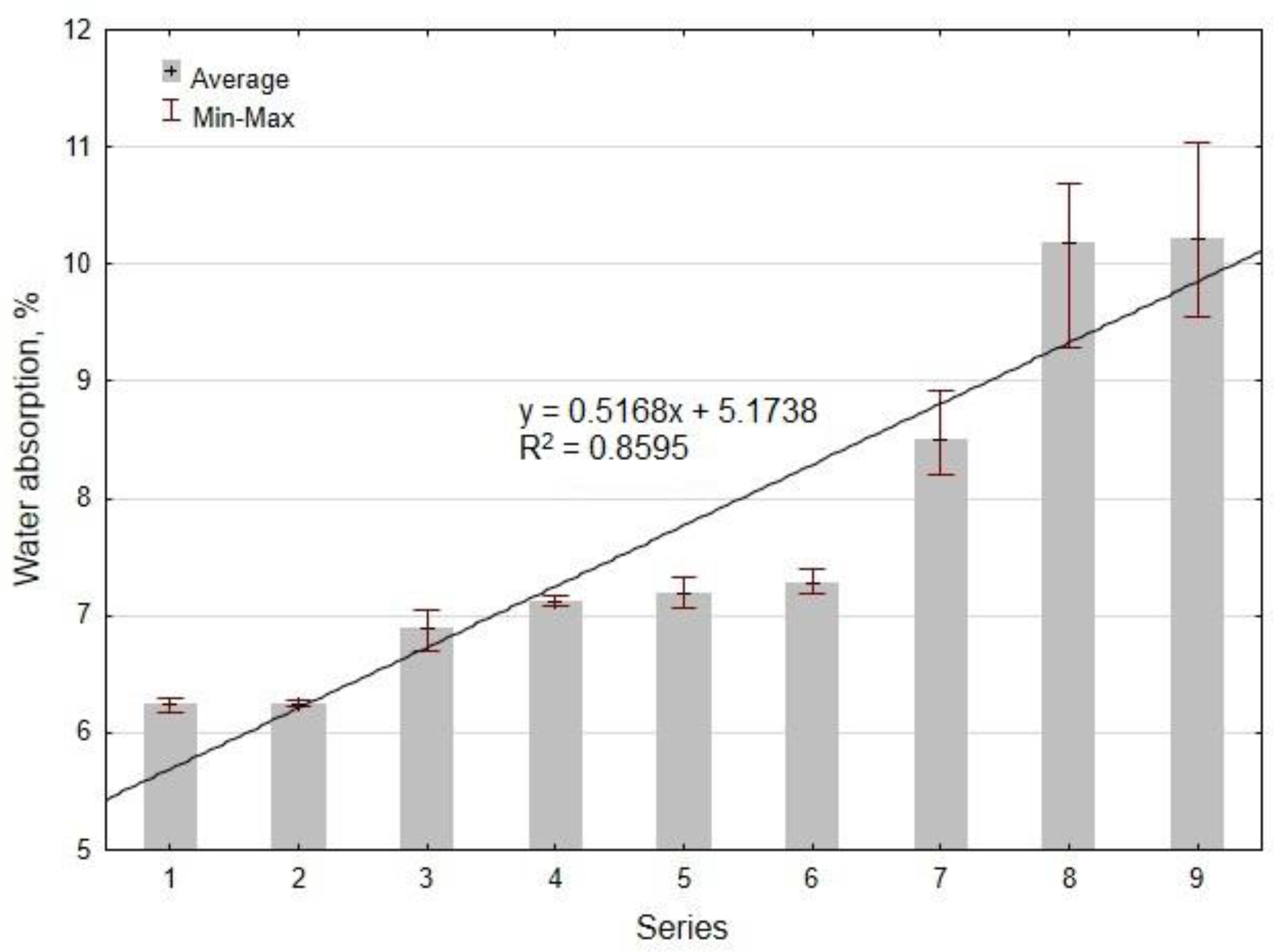 Materials 14 04580 g011 550