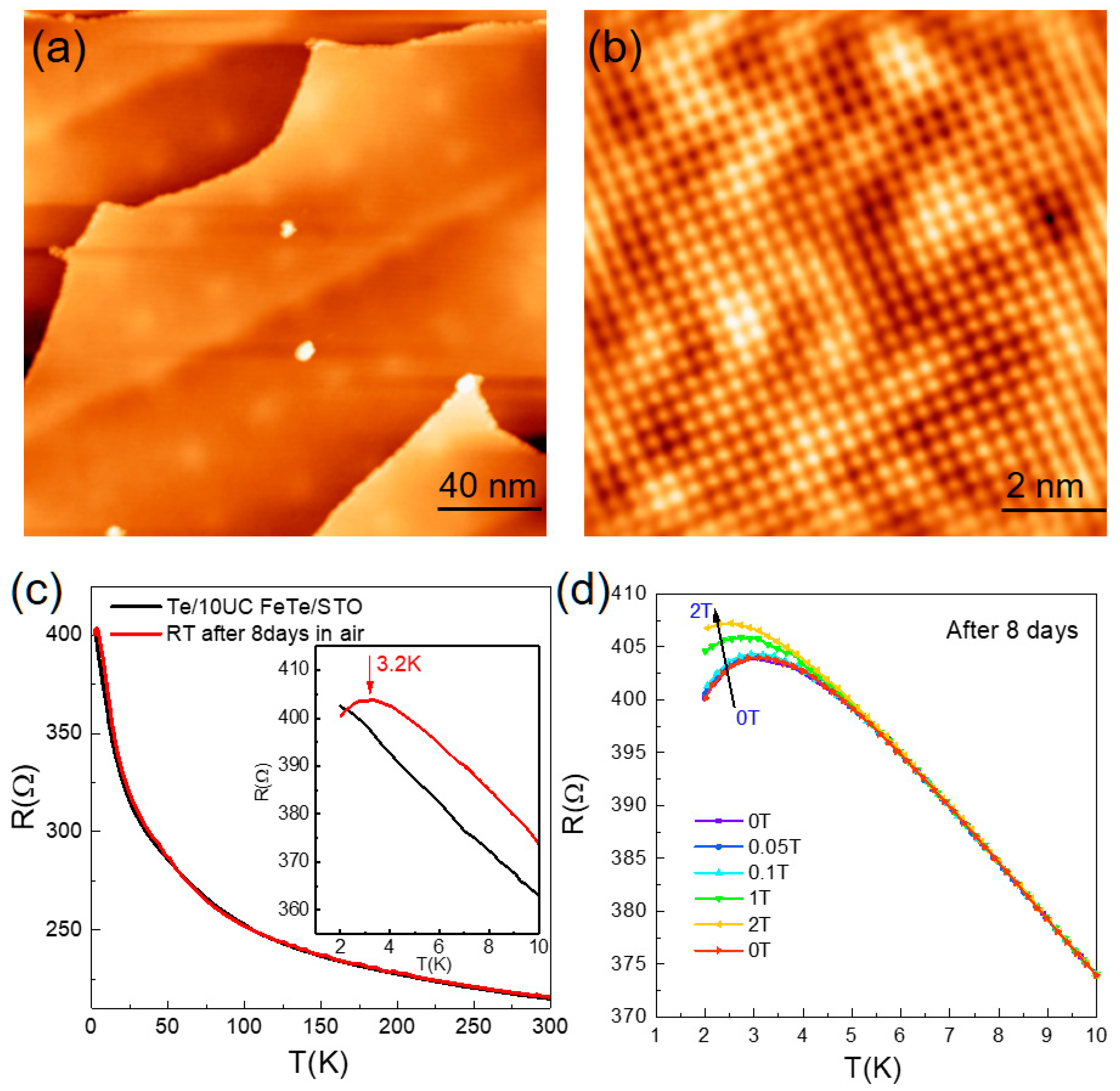 Oxygen Adsorption Induced Superconductivity in Ultrathin