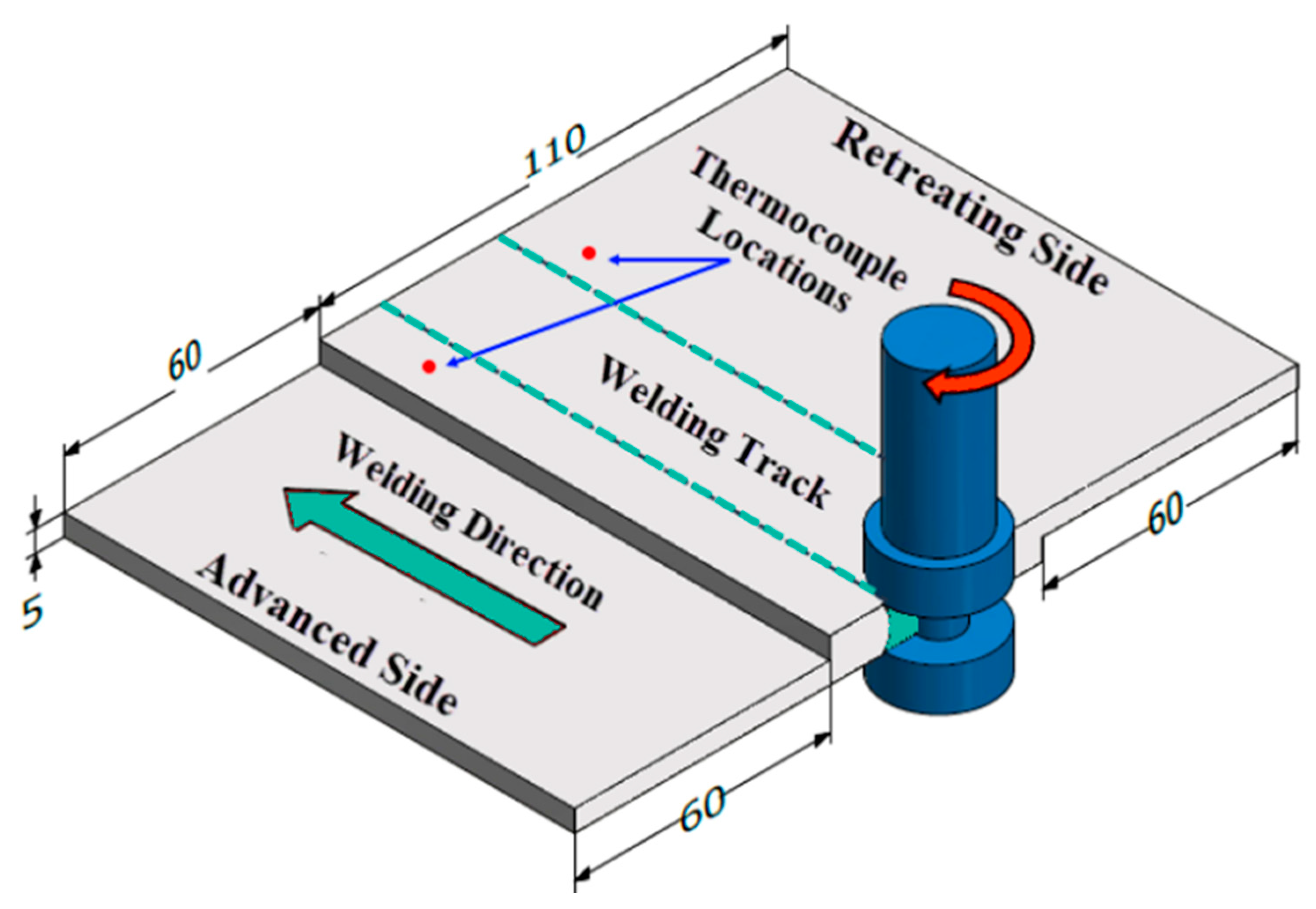 Materials | Free Full-Text | Bobbin Tool Friction Stir Welding of