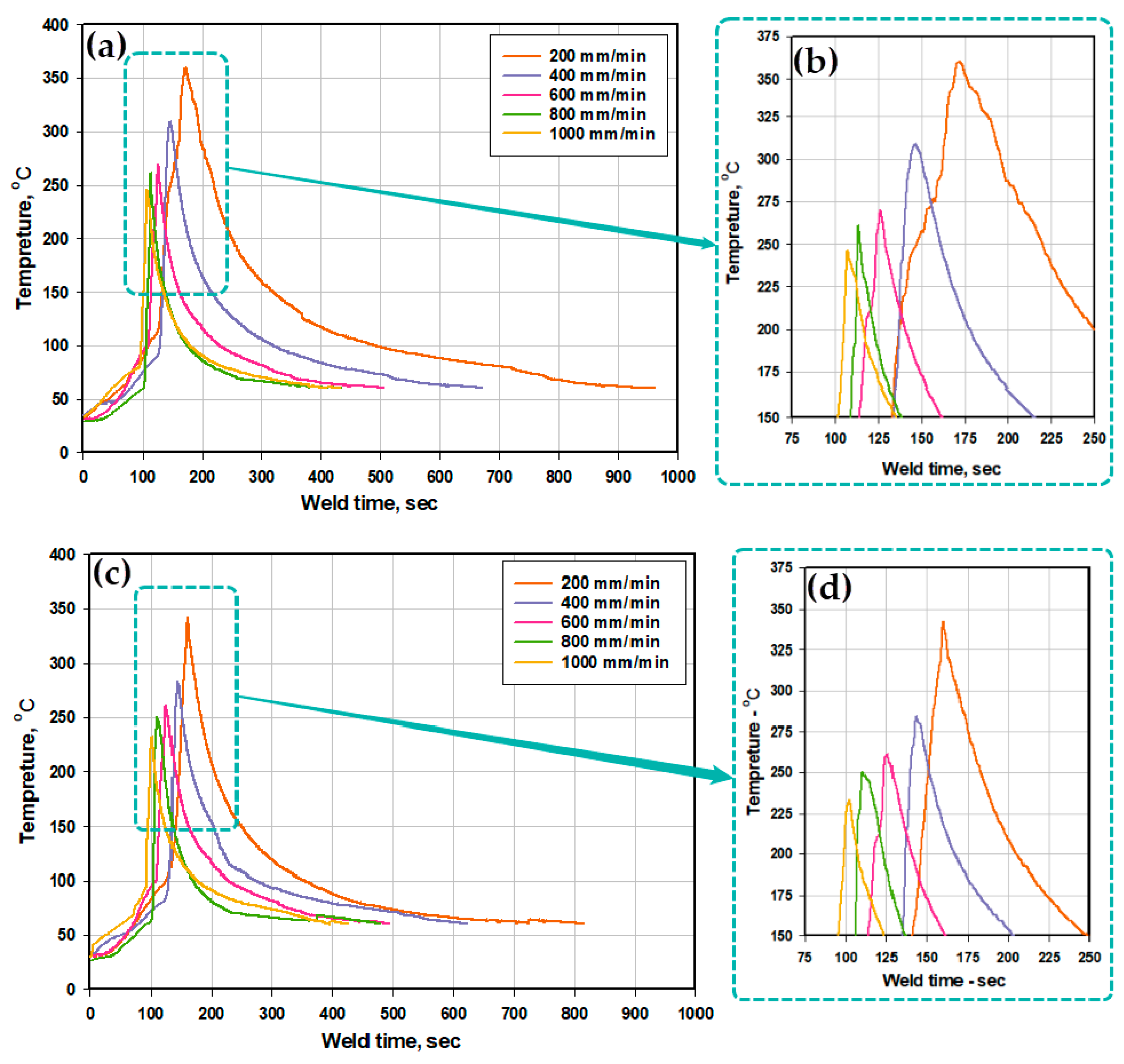 Materials 14 04585 g007