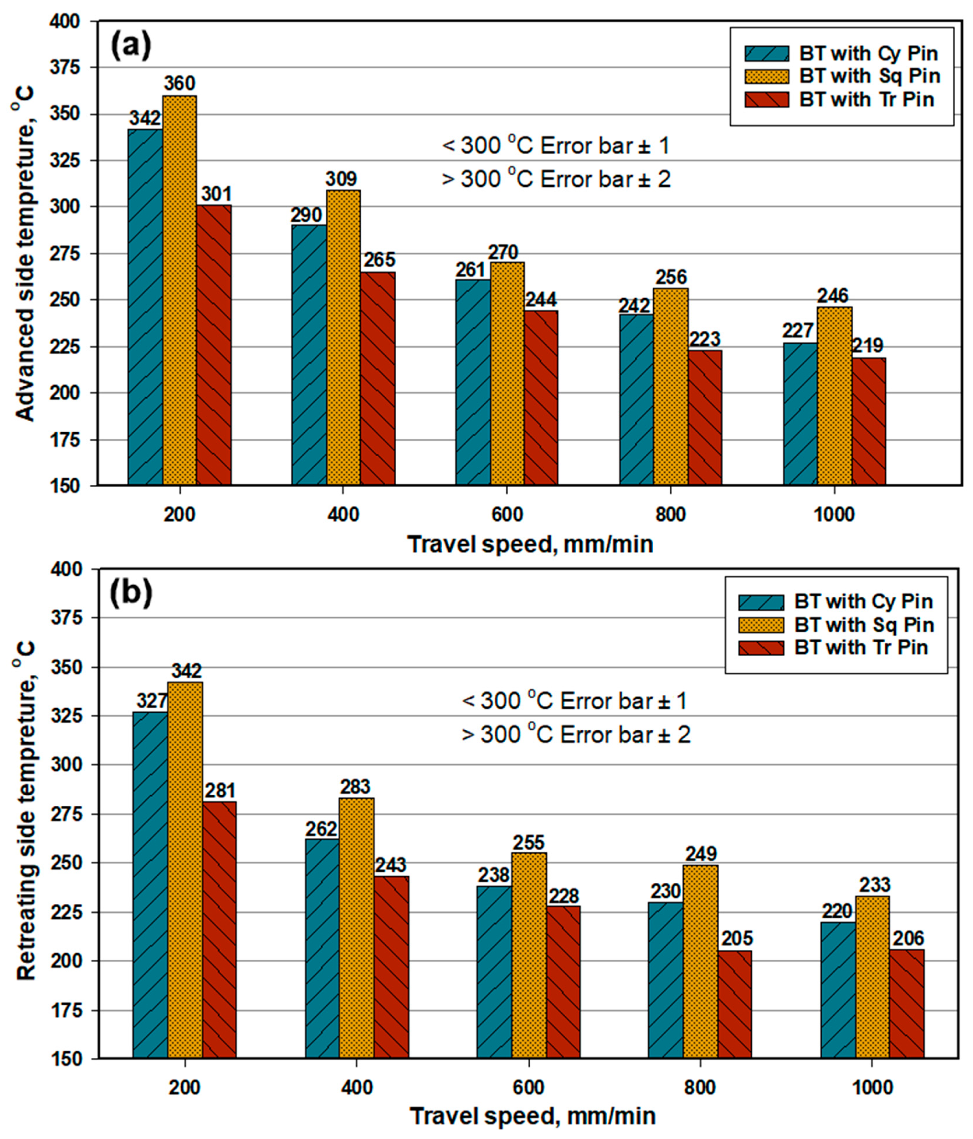Materials 14 04585 g008
