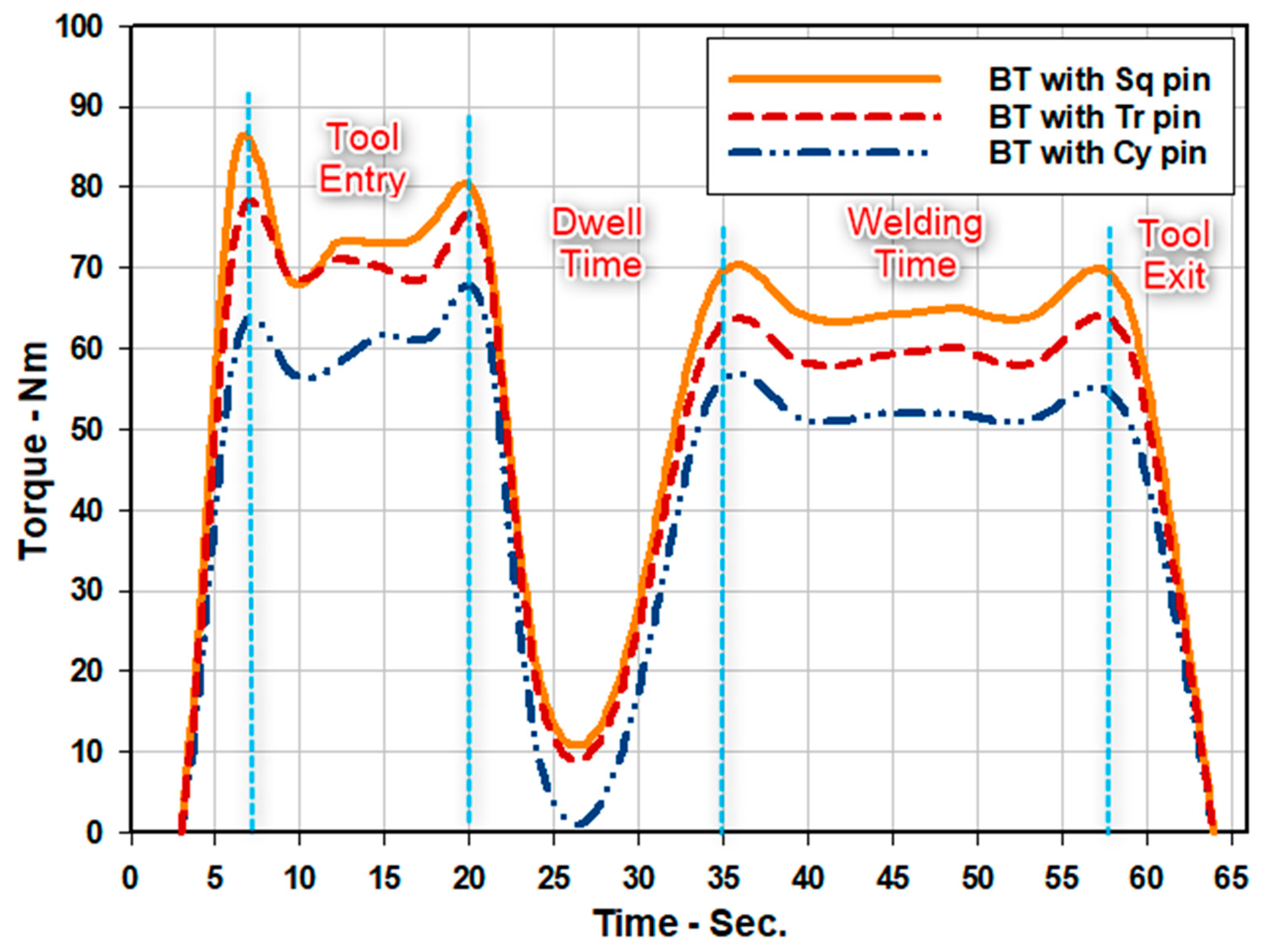 Materials 14 04585 g009