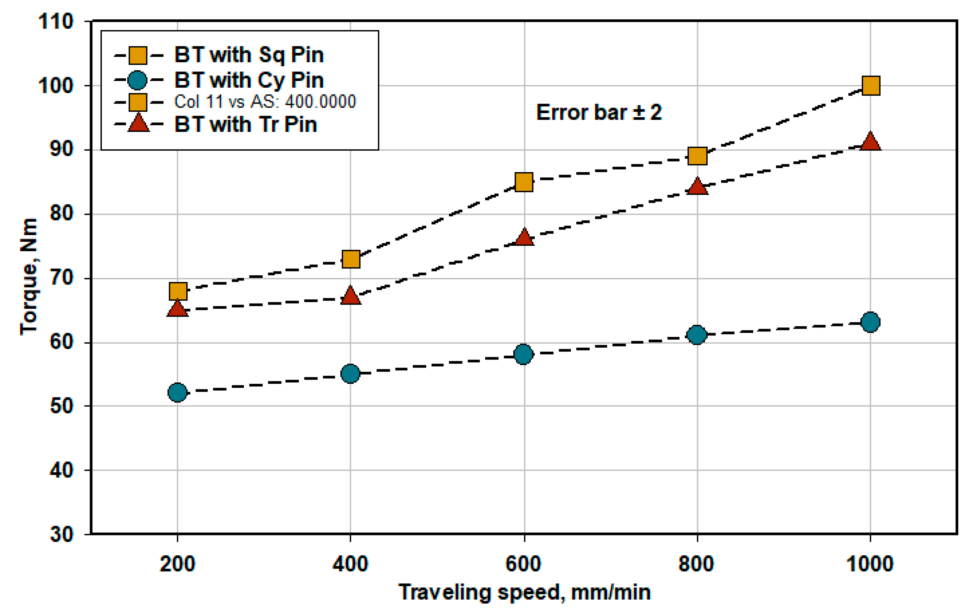 Materials 14 04585 g010