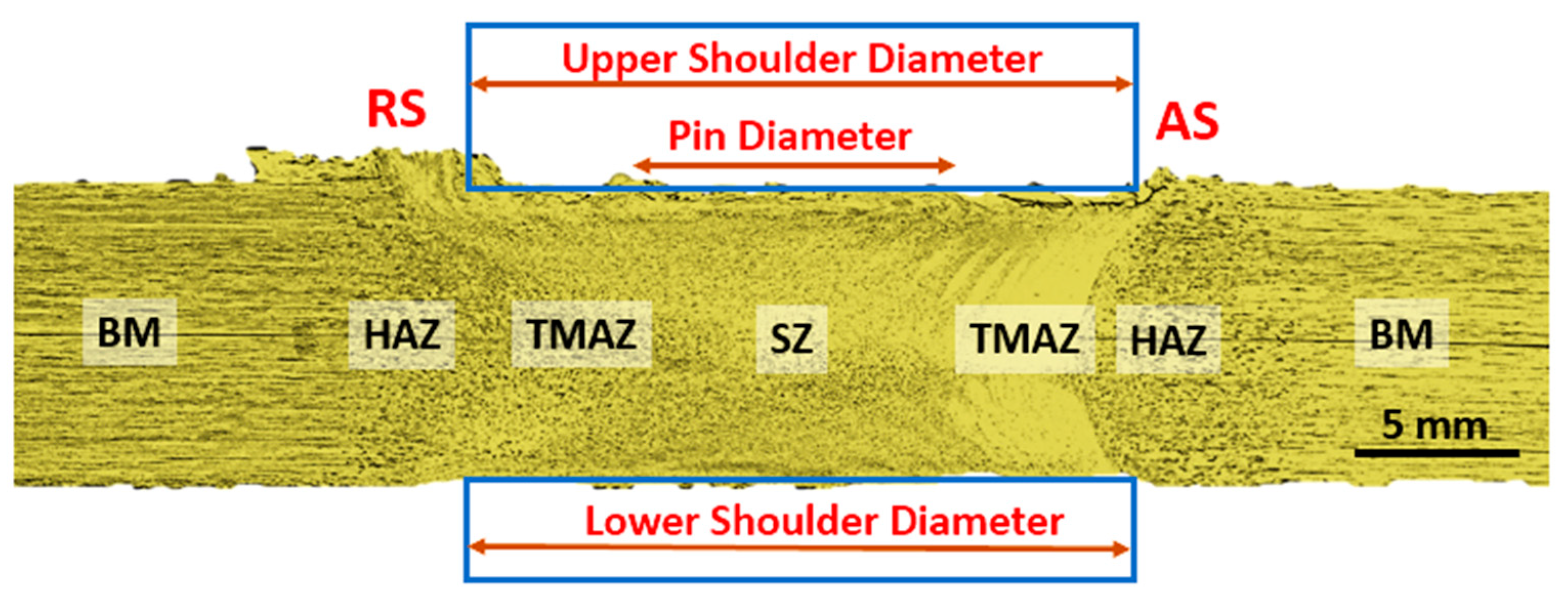 Materials 14 04585 g016