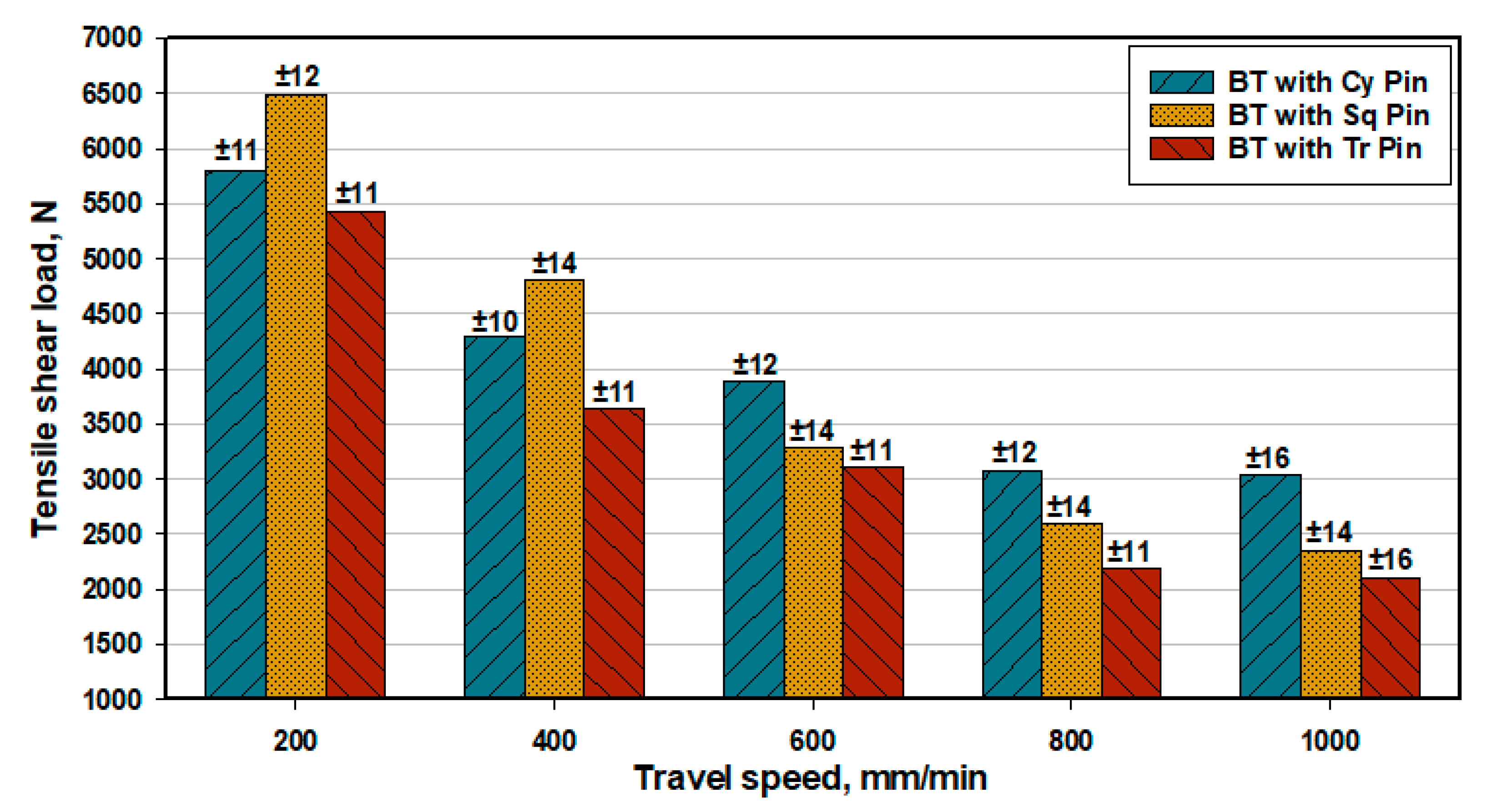 Materials 14 04585 g021