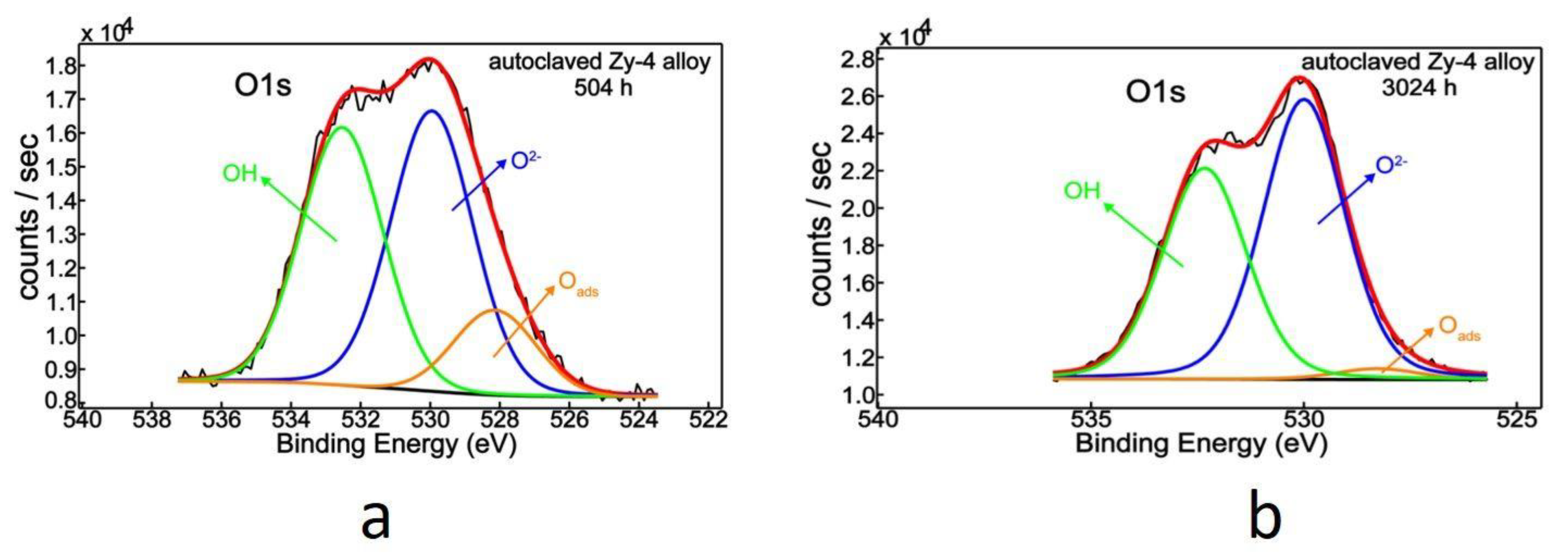 Materials 14 04586 g012 550