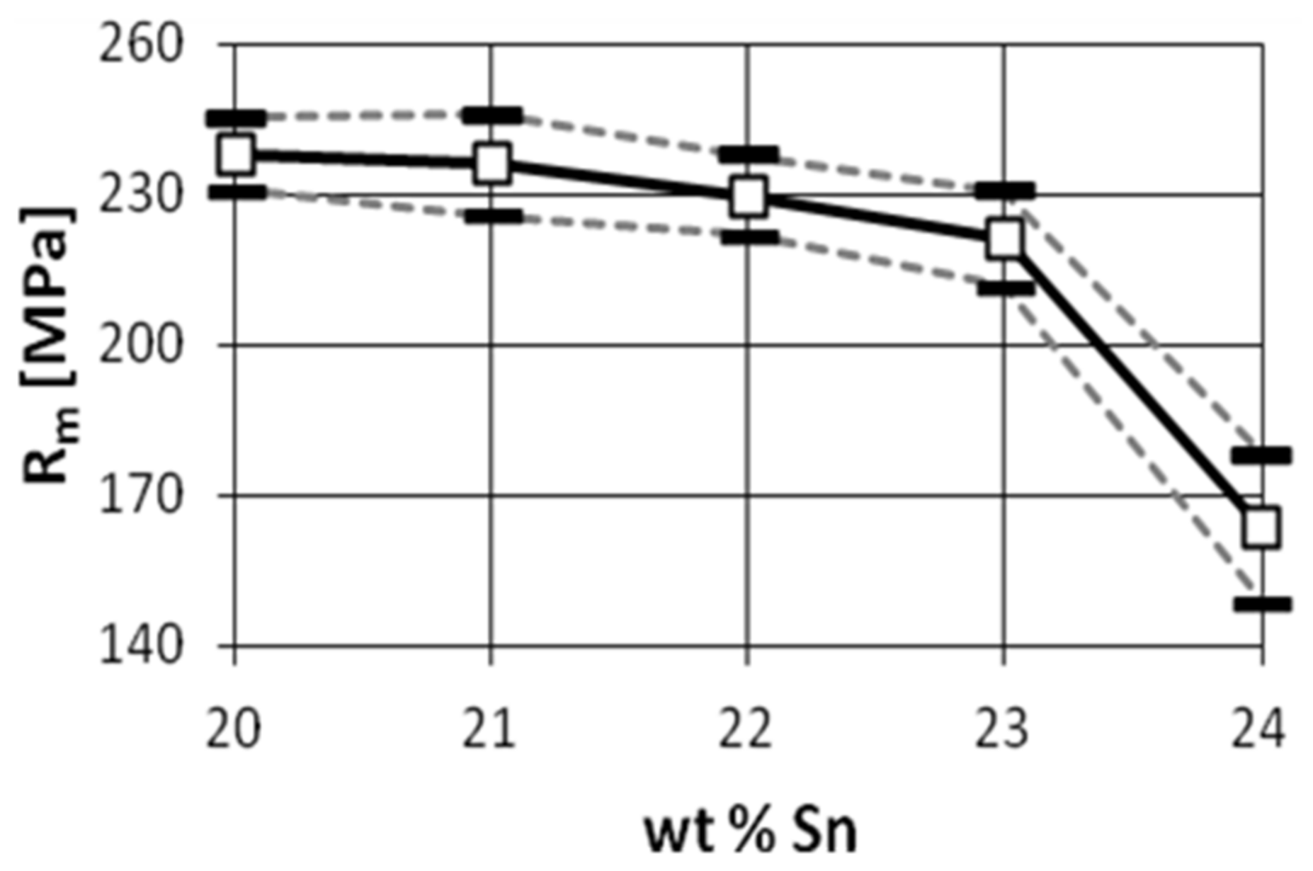 Materials 14 04587 g005 Materials 14 04587 g005