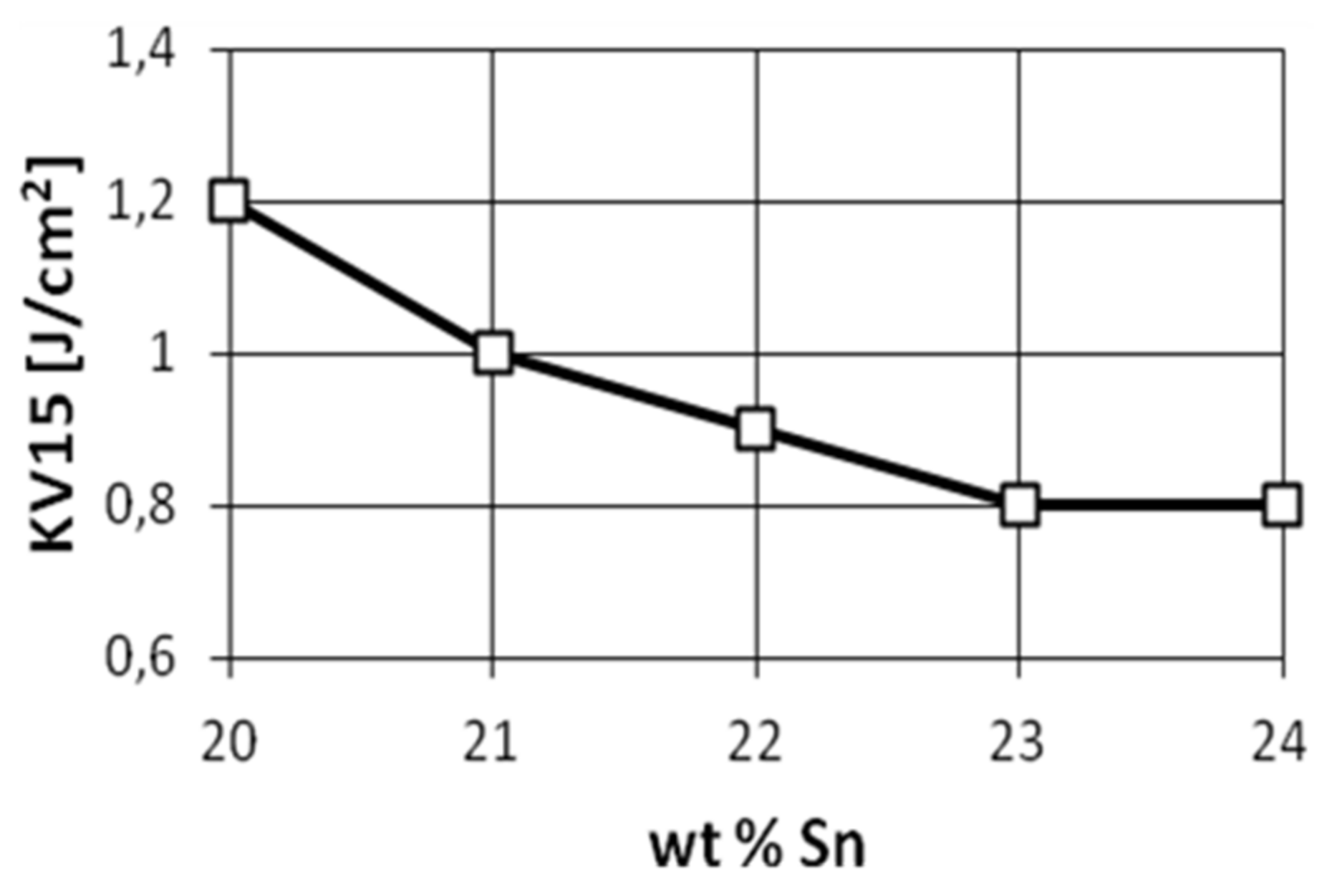 Materials 14 04587 g007 Materials 14 04587 g007