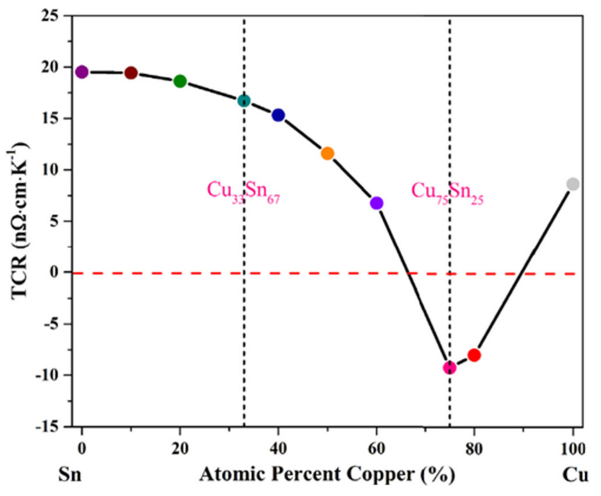 Materials 14 04587 g014 Materials 14 04587 g014
