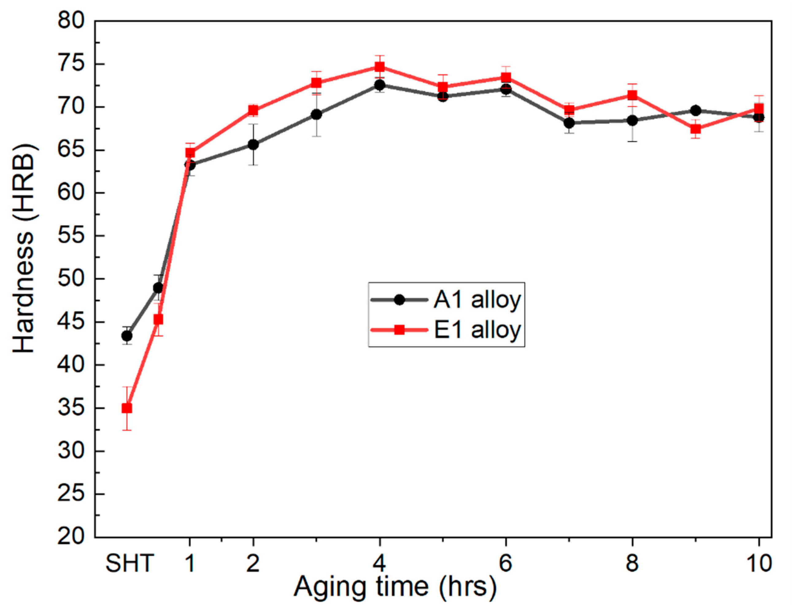 Materials 14 04588 g009 550