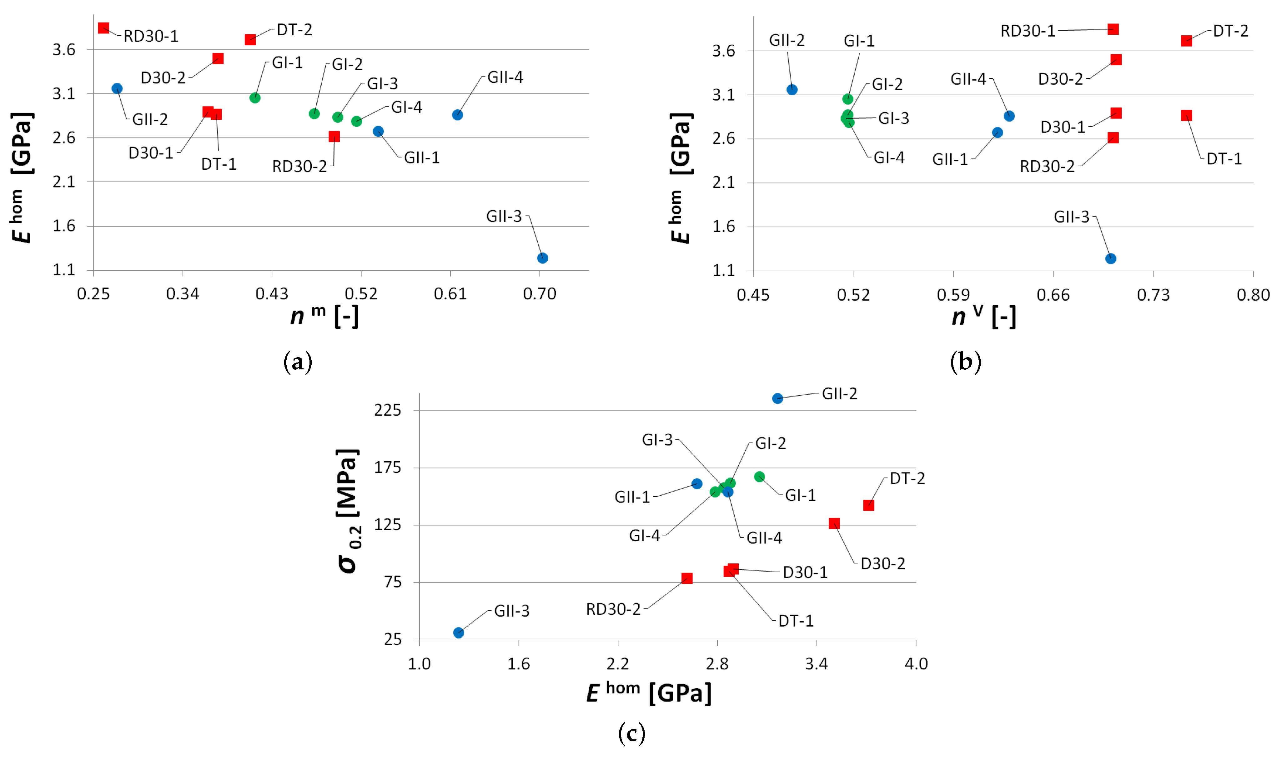 Materials 14 04592 g013