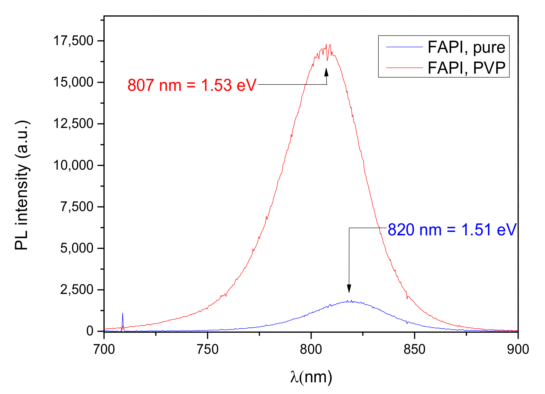 Materials 14 04594 g006