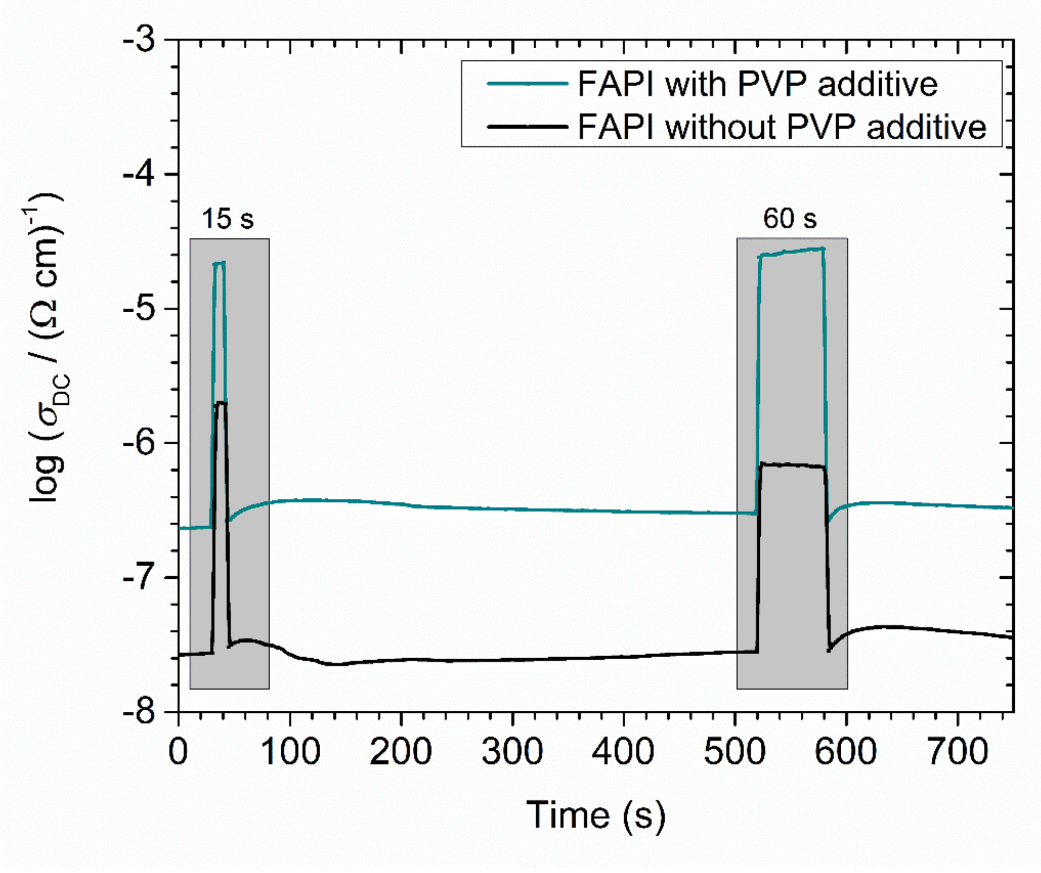 Materials 14 04594 g013
