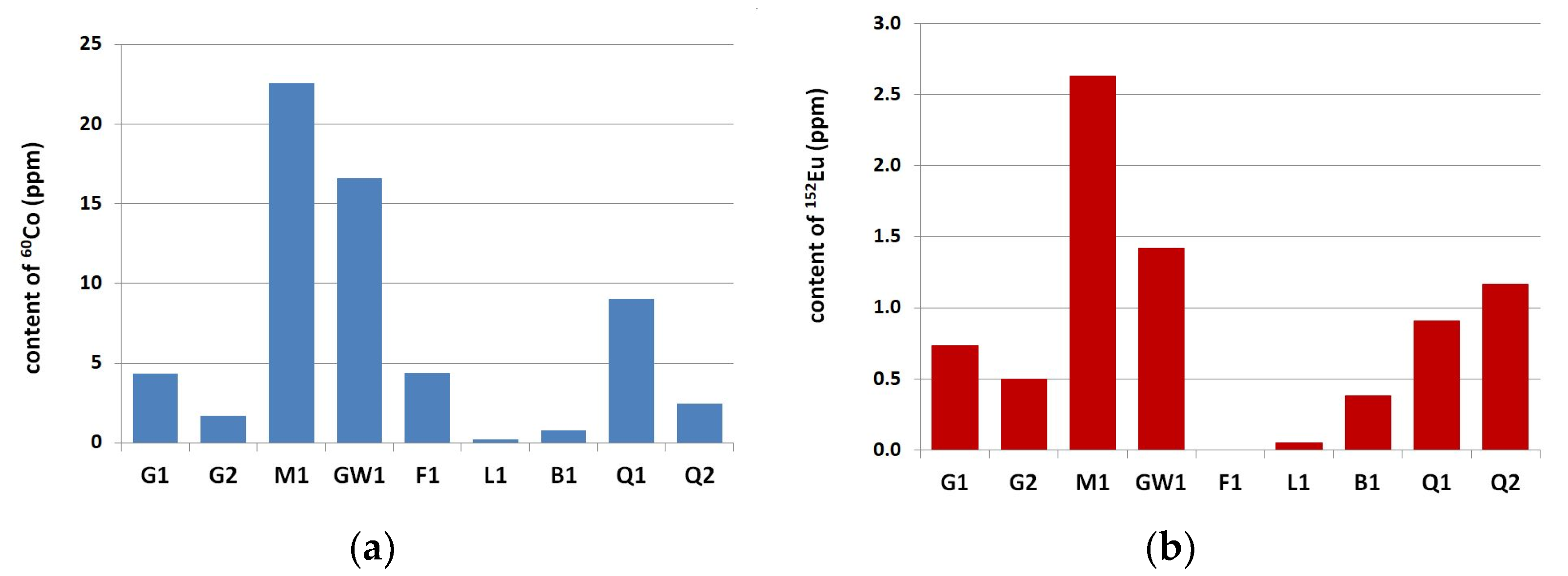 Materials 14 04595 g001 Materials 14 04595 g001