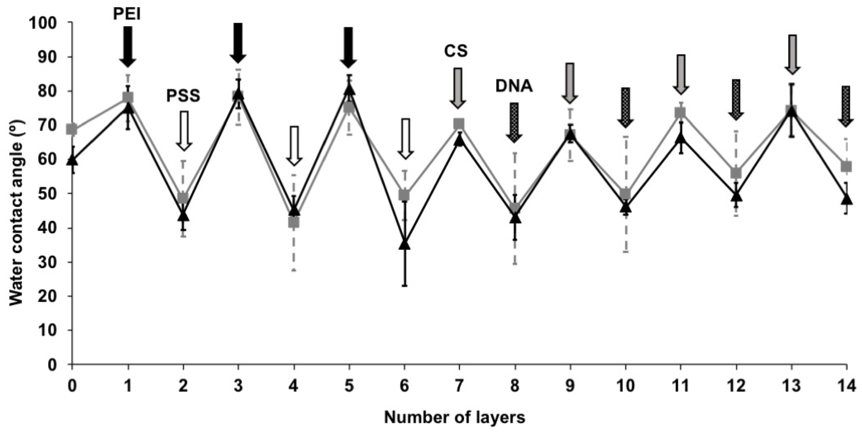 Materials 14 04596 g003 550
