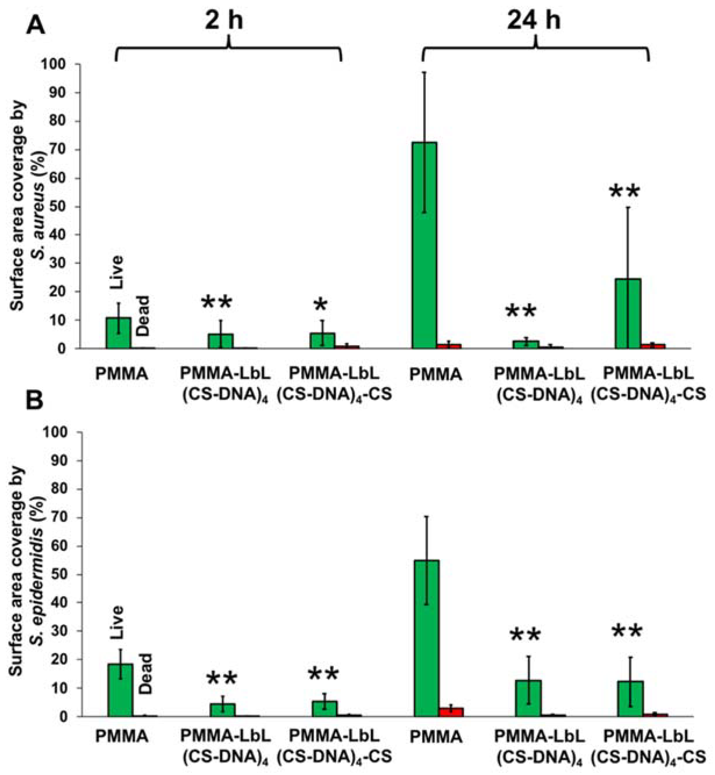 Materials 14 04596 g005 550
