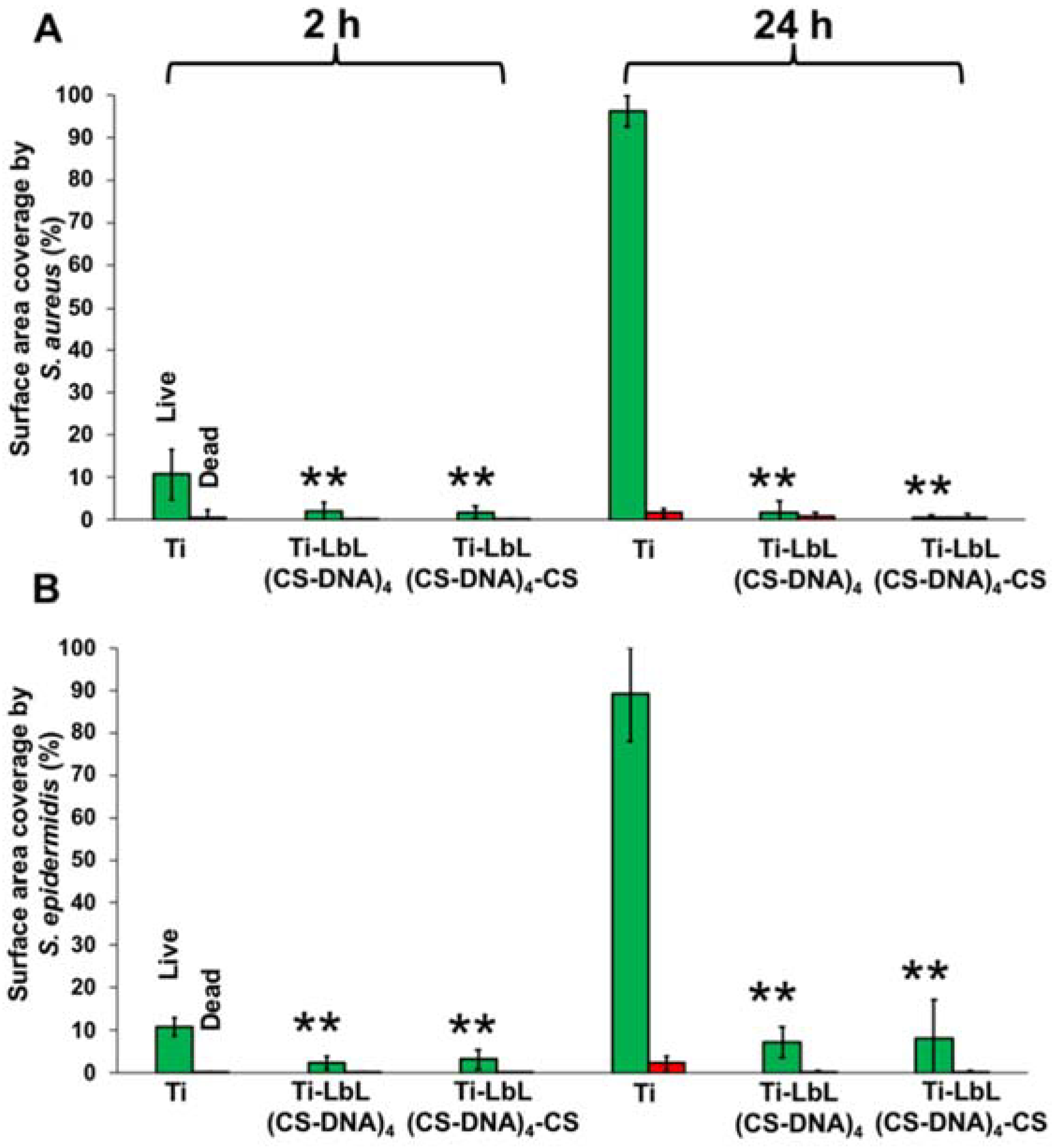 Materials 14 04596 g007 550