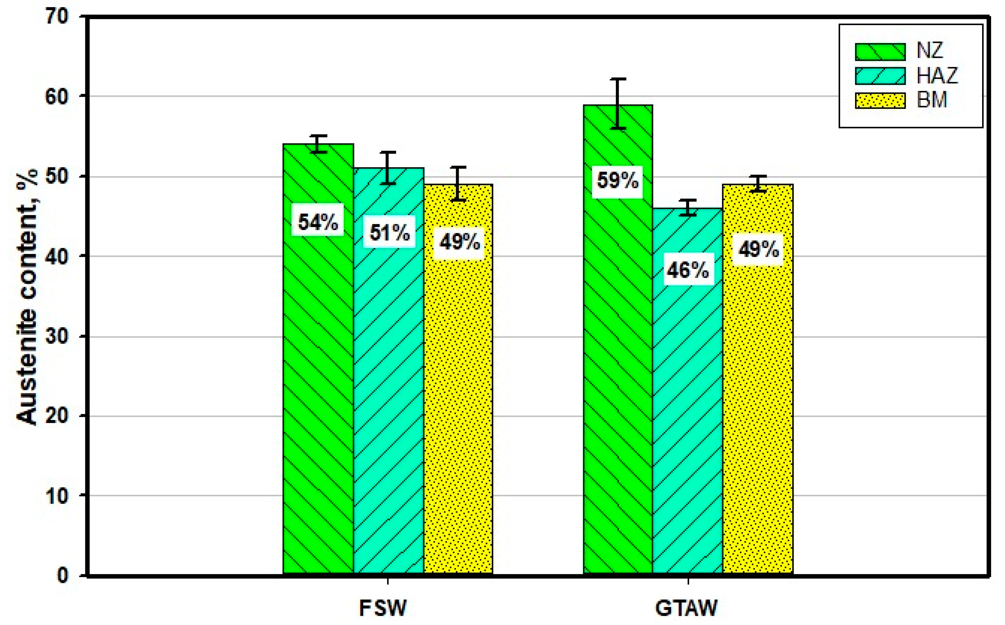 Materials 14 04597 g012 550