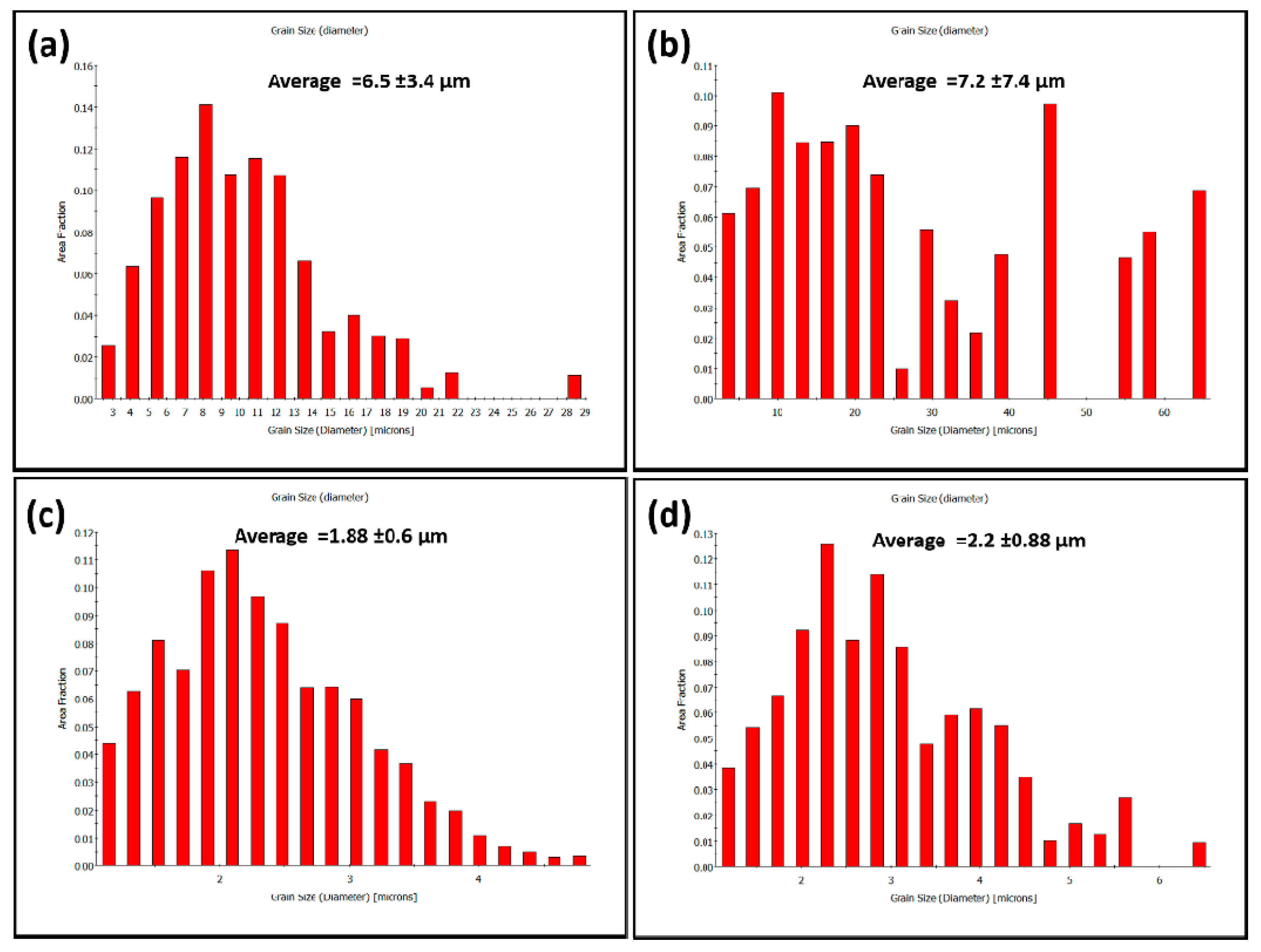 Materials 14 04597 g014 550