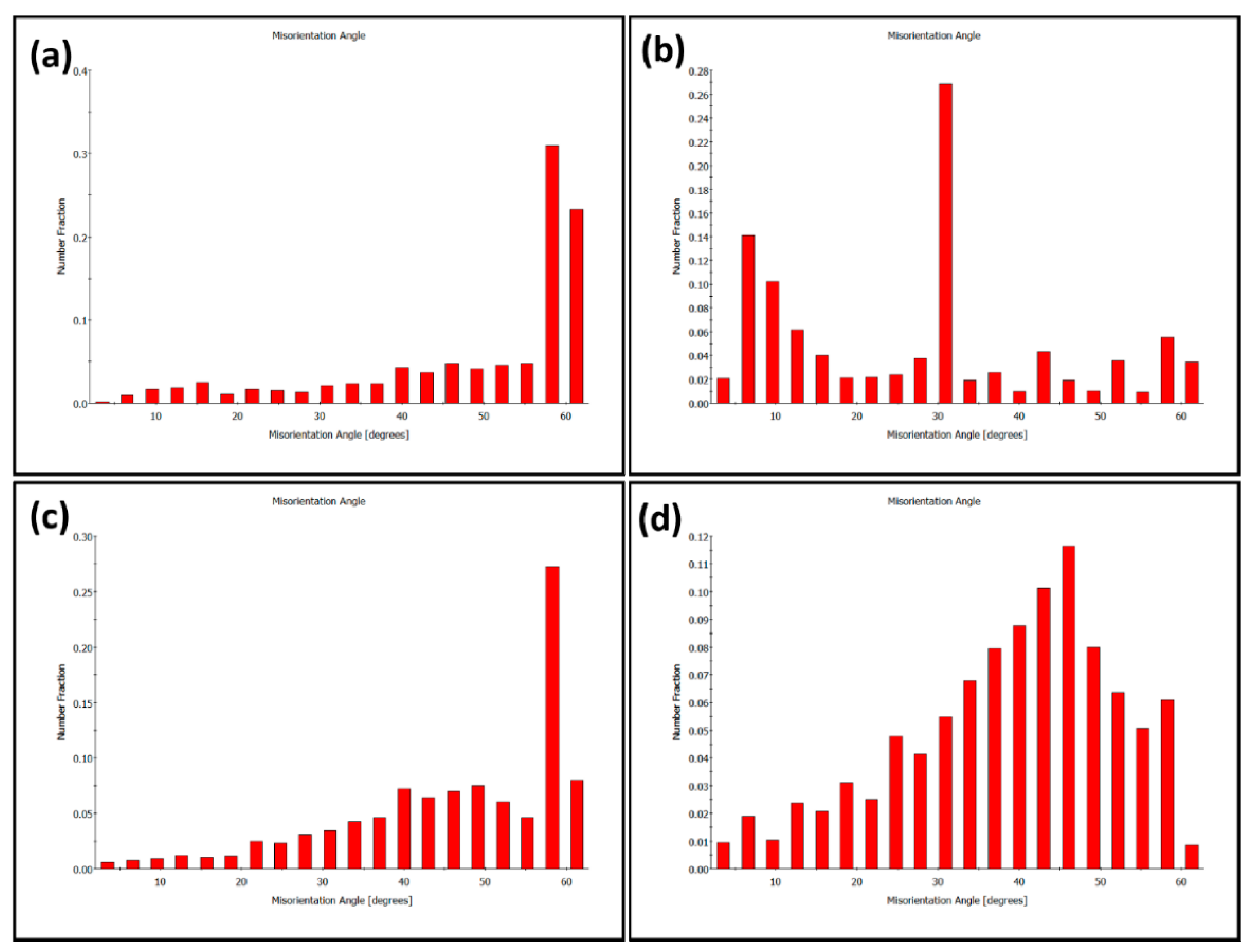 Materials 14 04597 g015 550