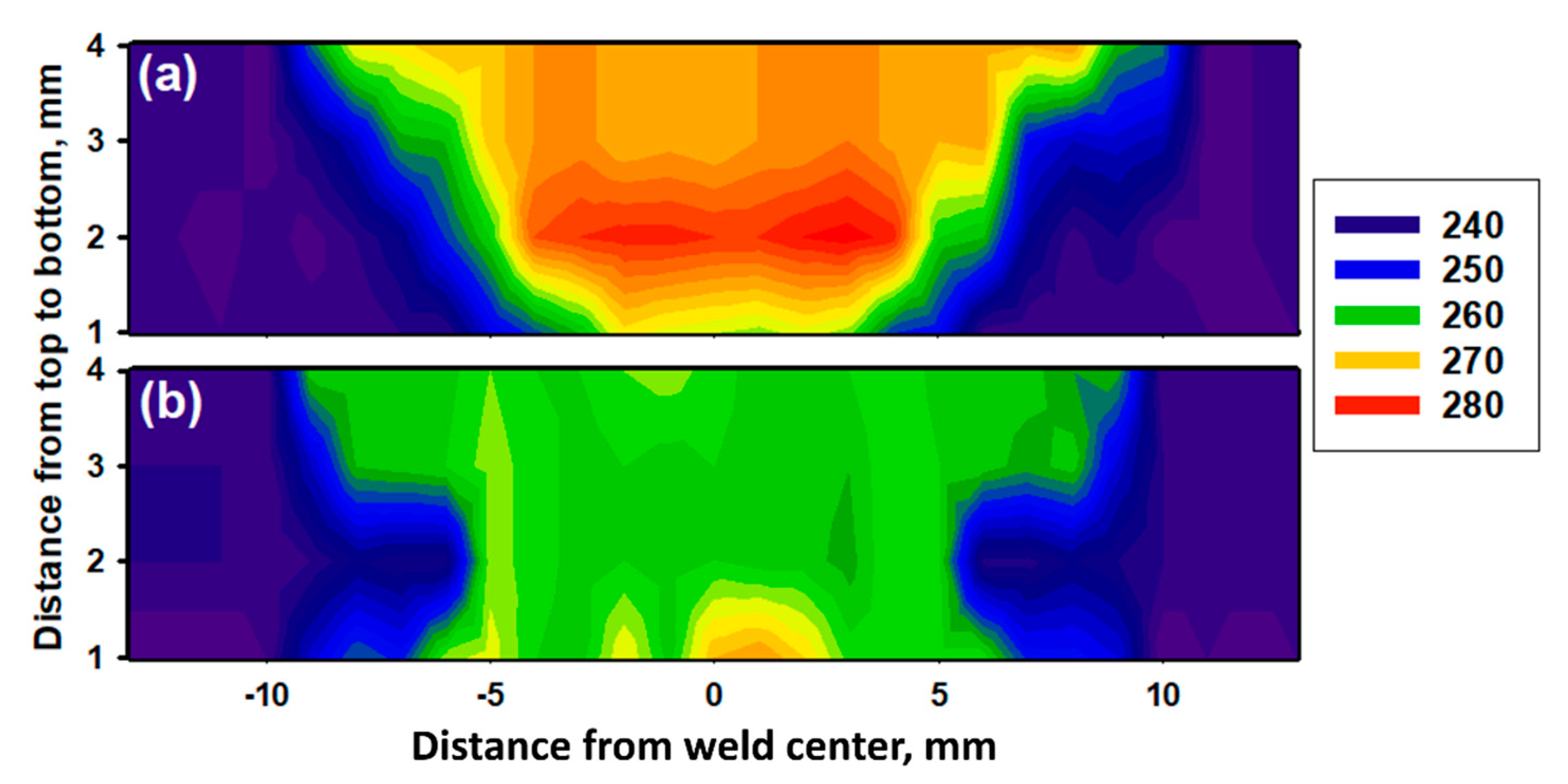 Materials 14 04597 g017 550